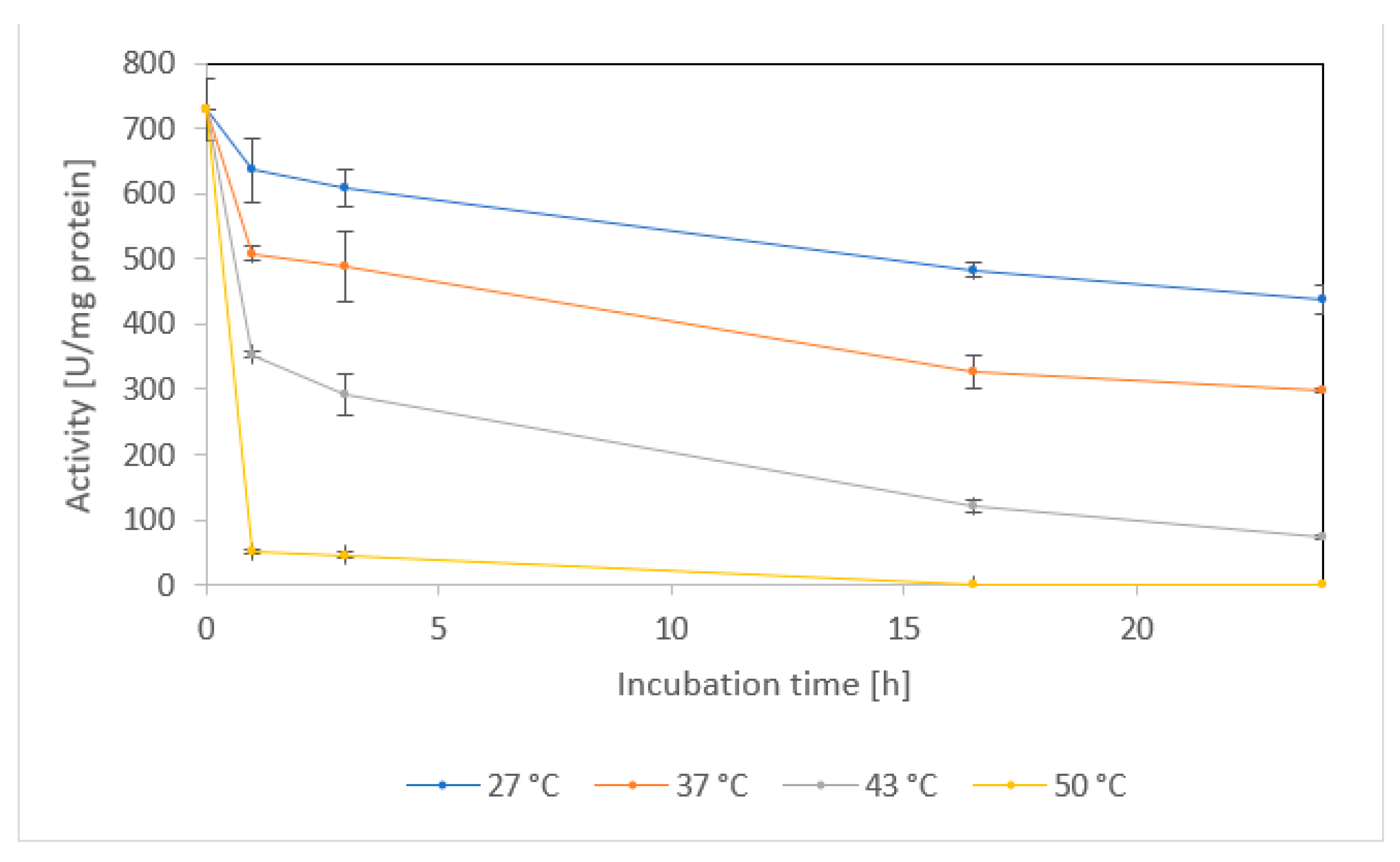 Catalysts 11 01410 g004 Catalysts 11 01410 g004
