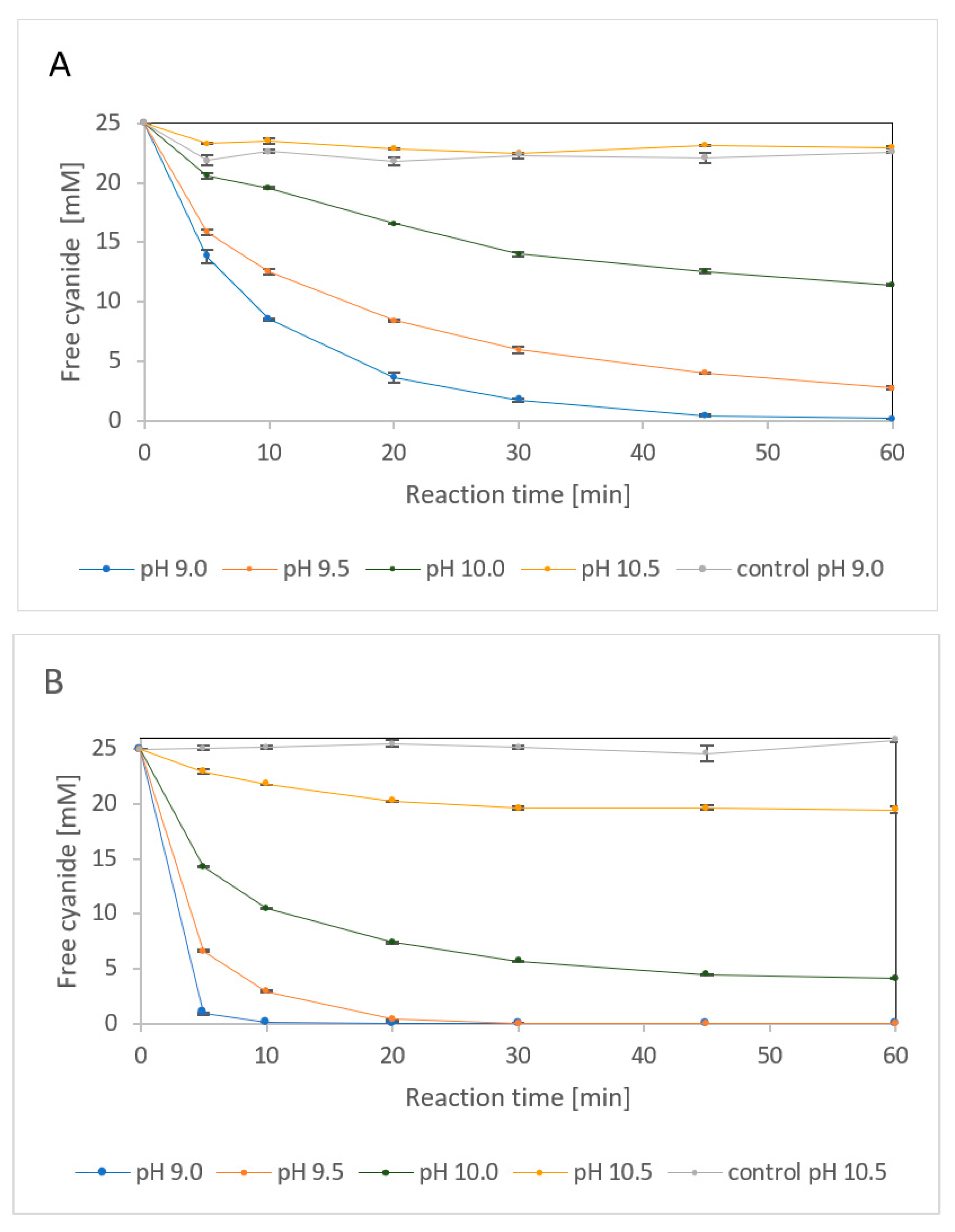 Catalysts 11 01410 g005 Catalysts 11 01410 g005
