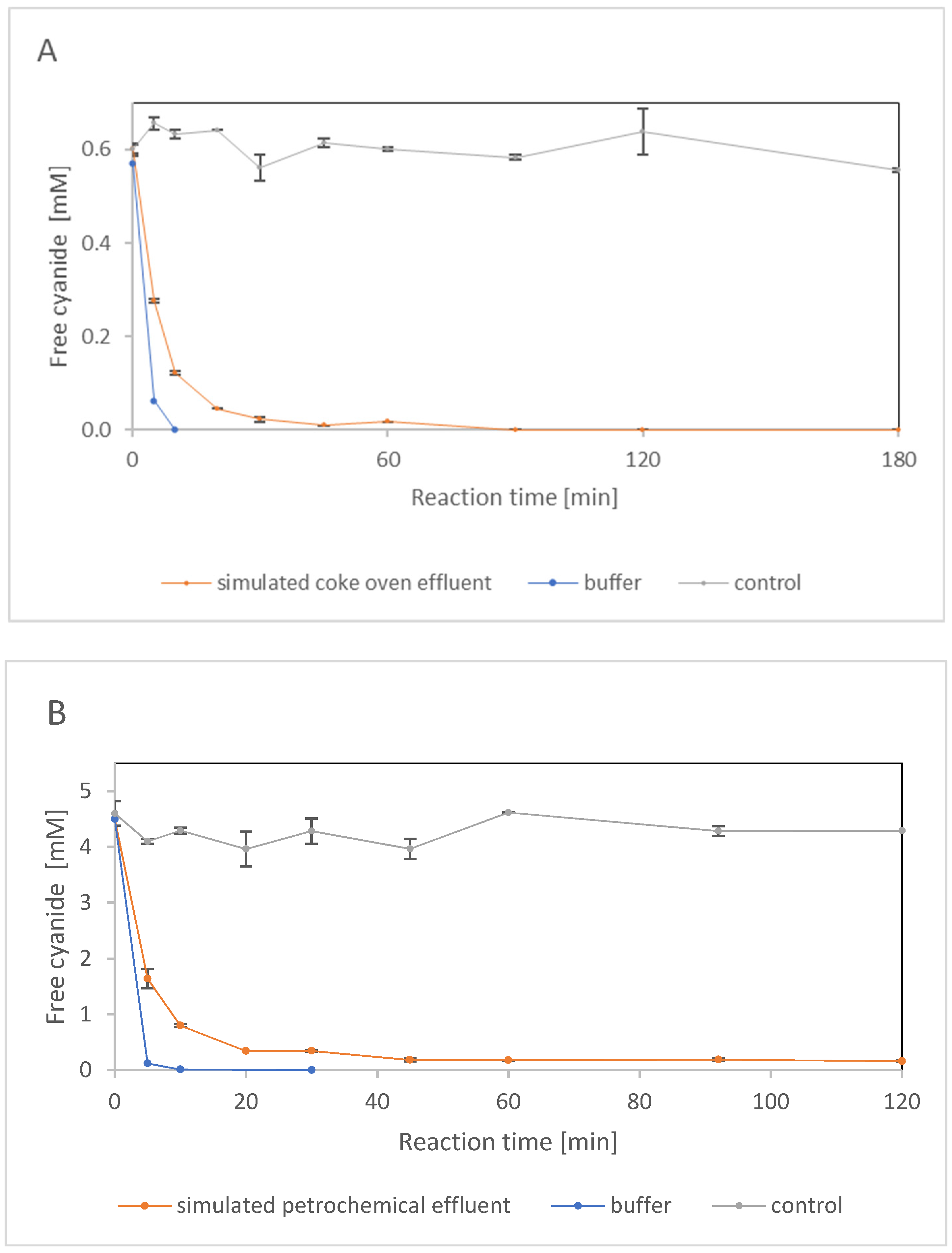 Catalysts 11 01410 g006 Catalysts 11 01410 g006