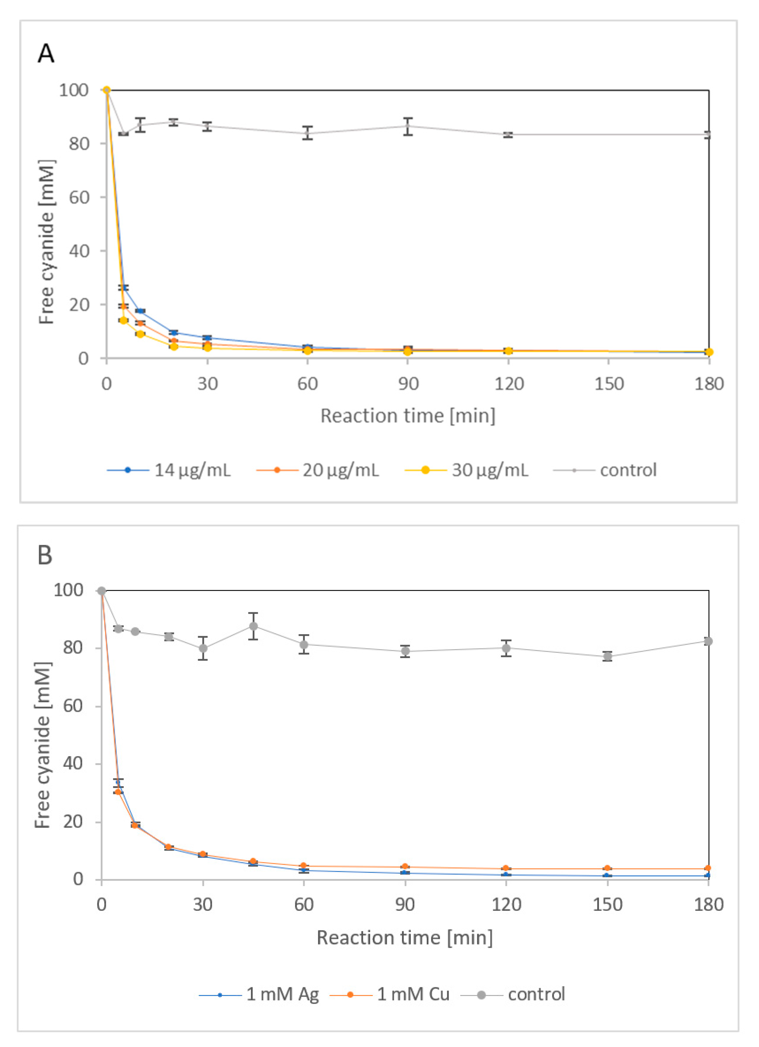 Catalysts 11 01410 g007 Catalysts 11 01410 g007