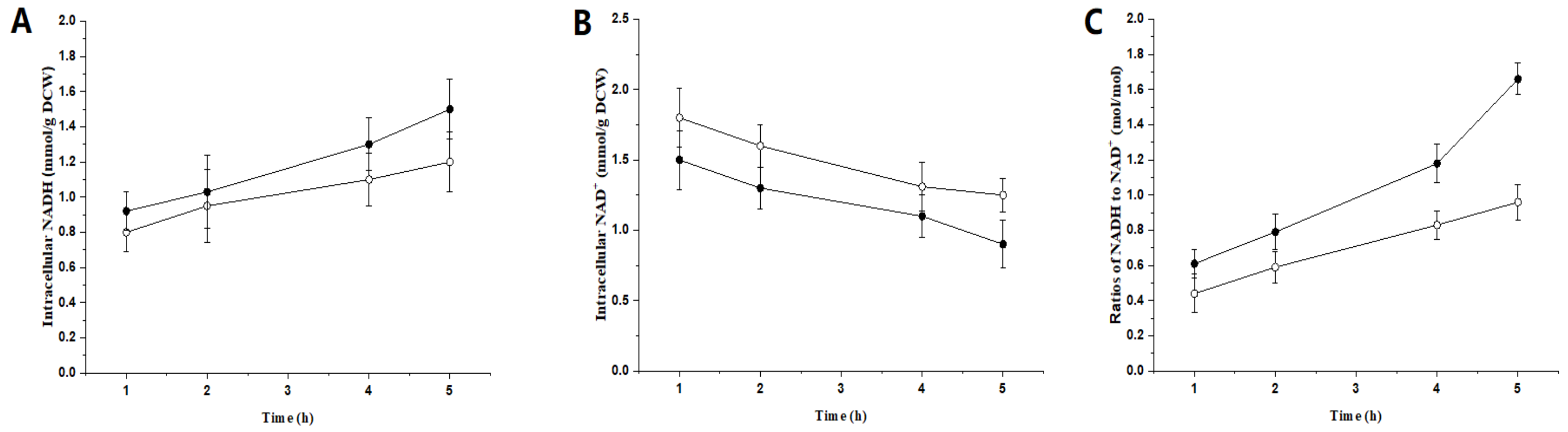 Catalysts 11 01422 g005