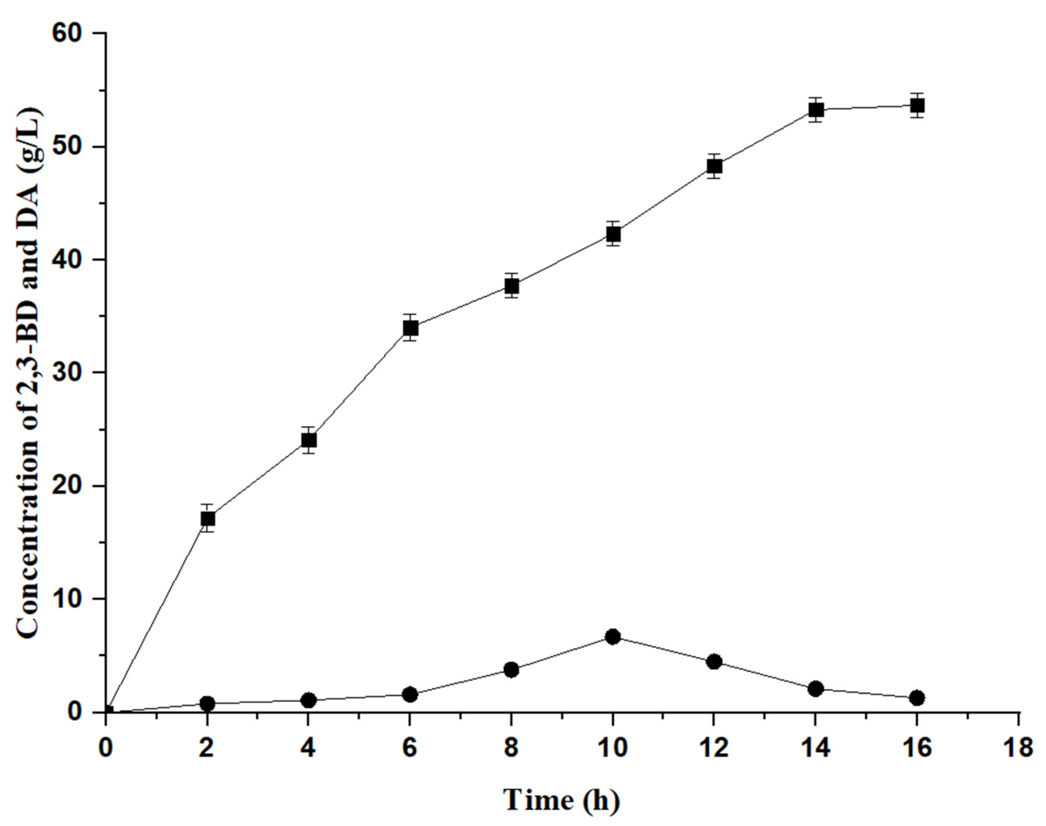 Catalysts 11 01422 g006