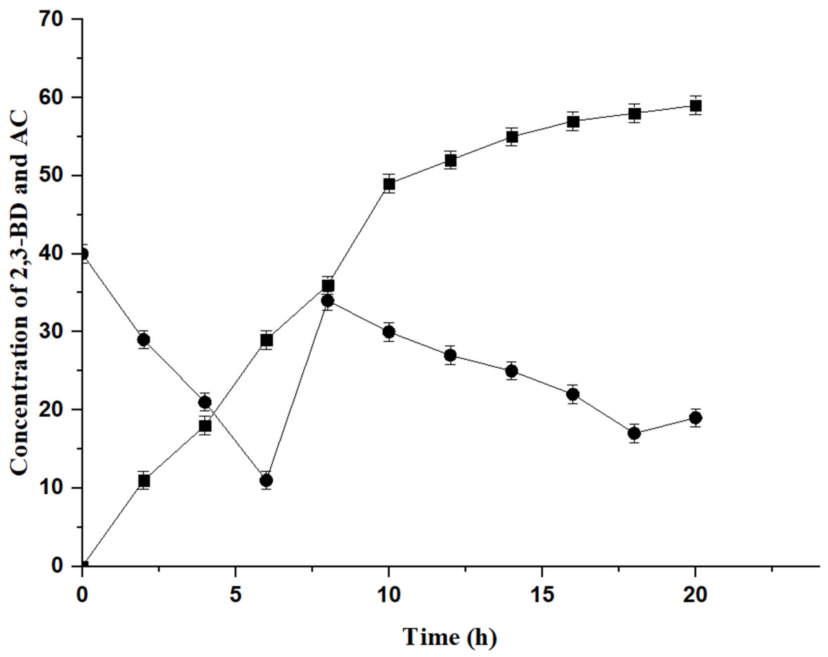 Catalysts 11 01422 g009