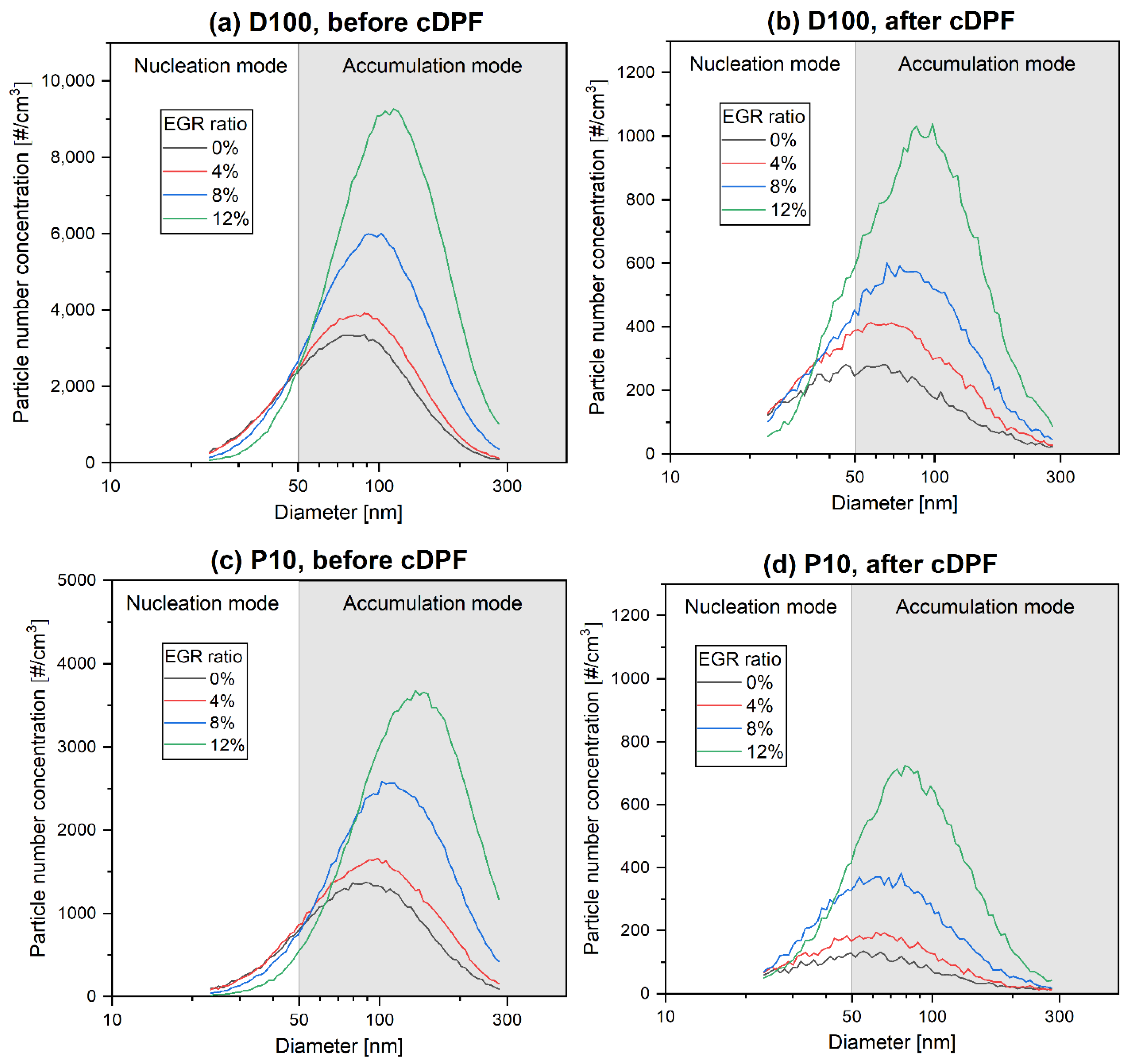 Catalysts 11 01425 g003