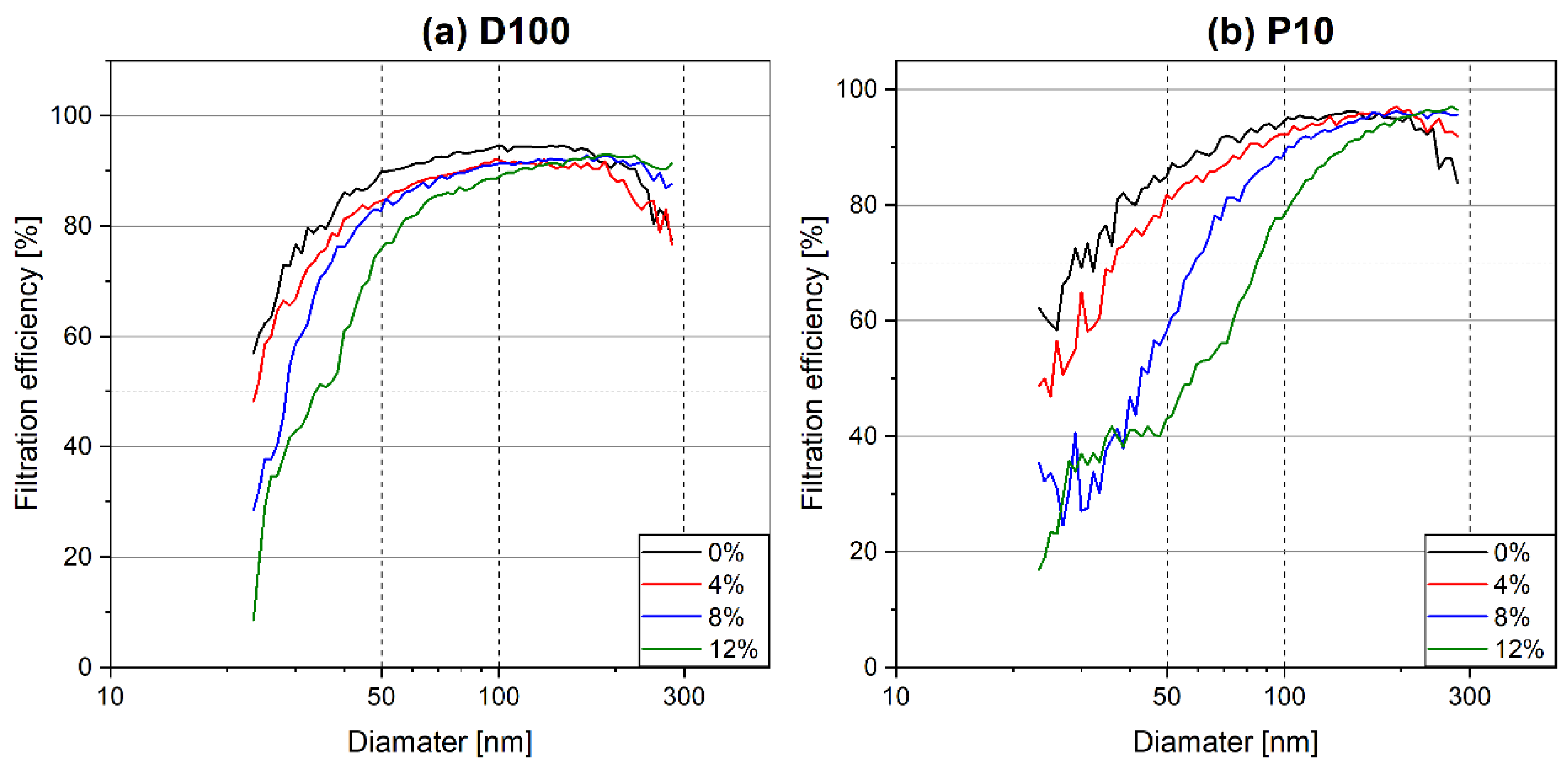 Catalysts 11 01425 g004