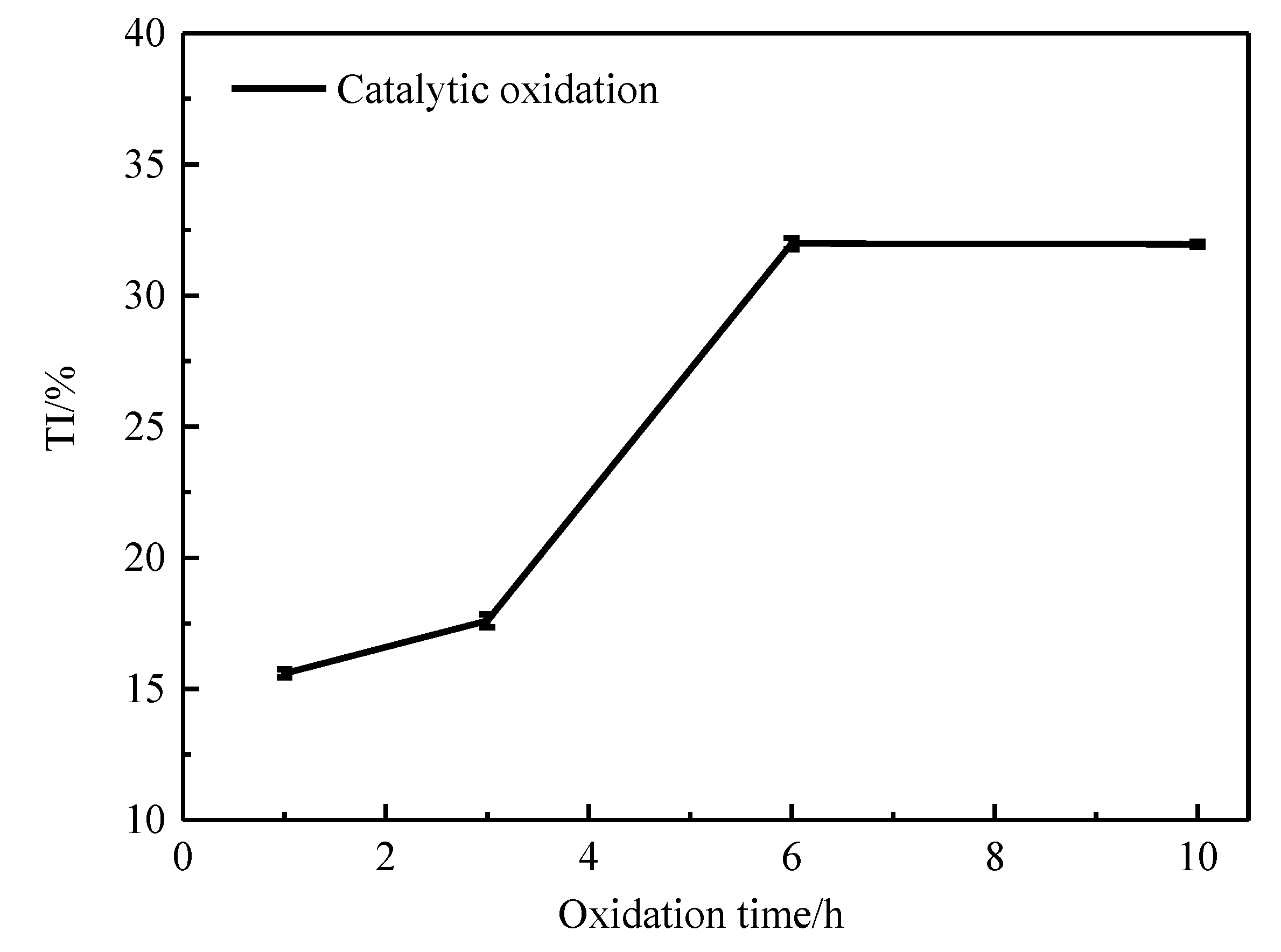 Catalysts 11 01428 g002