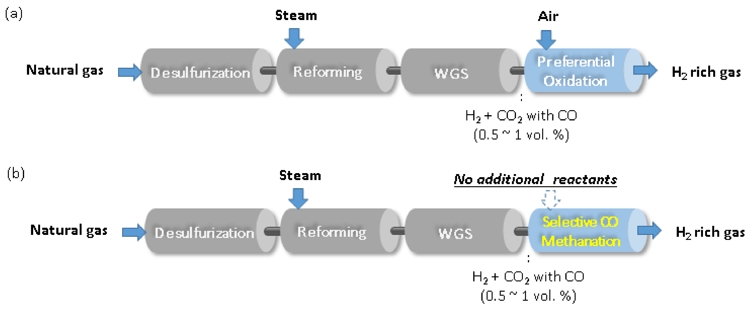 Catalysts 11 01429 g001