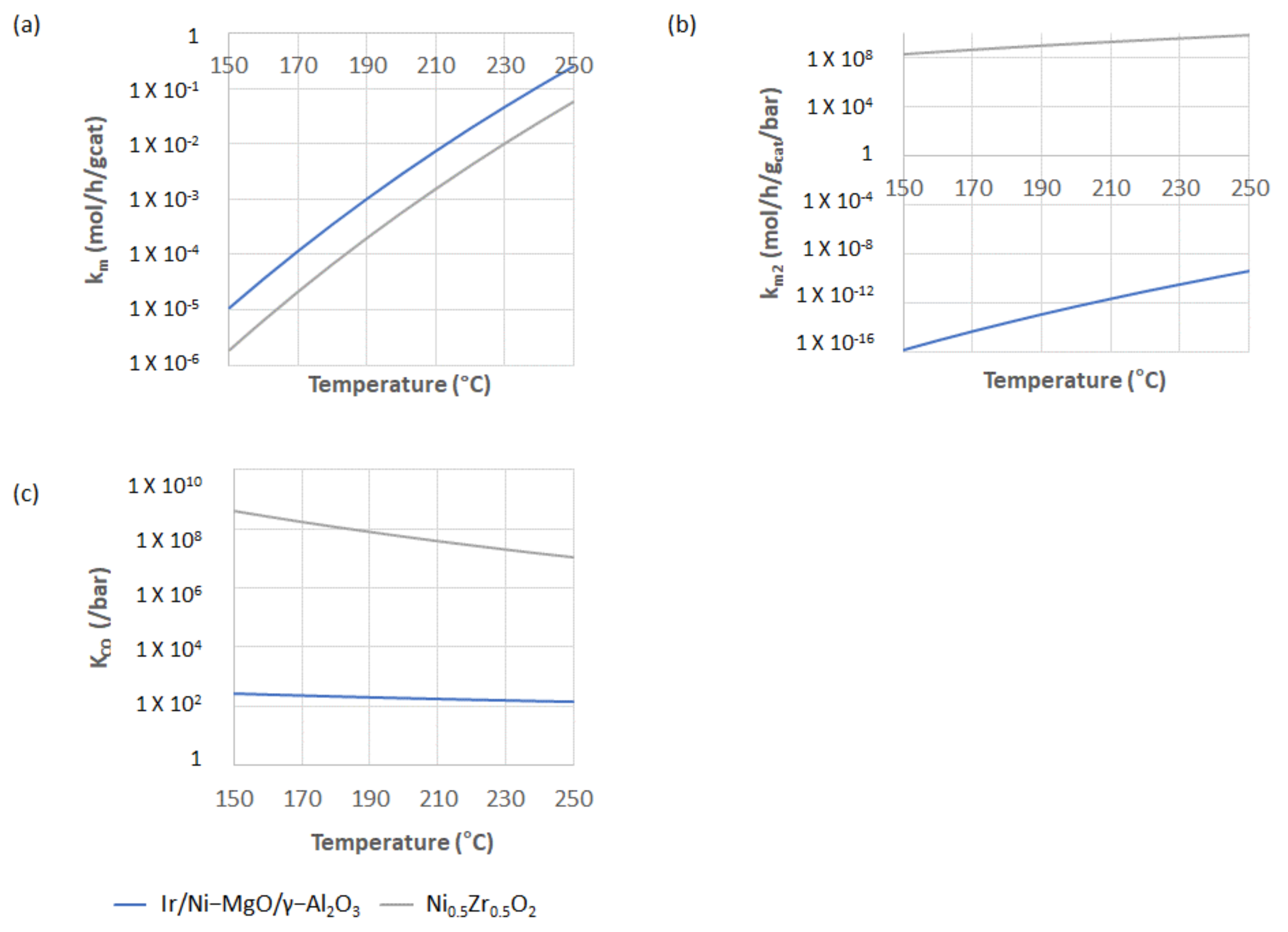 Catalysts 11 01429 g004