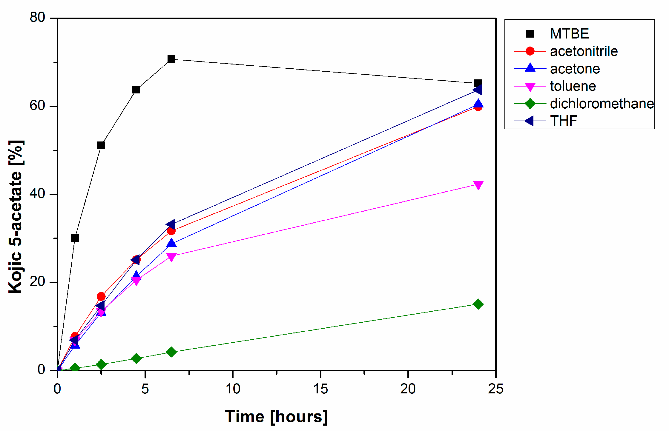 Catalysts 11 01430 g003
