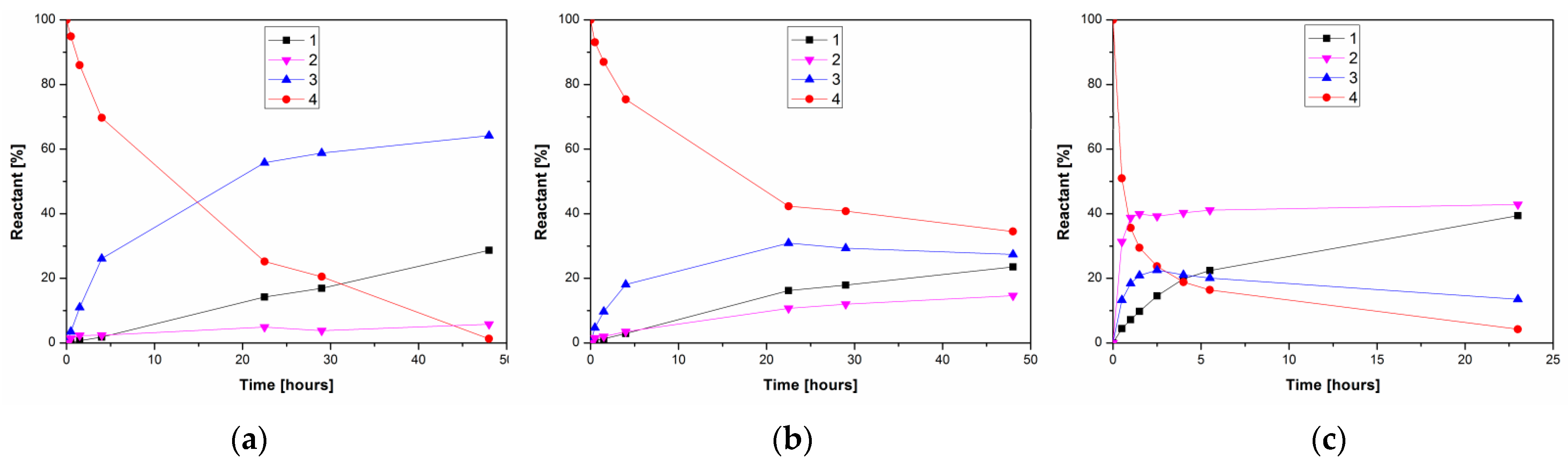 Catalysts 11 01430 g004
