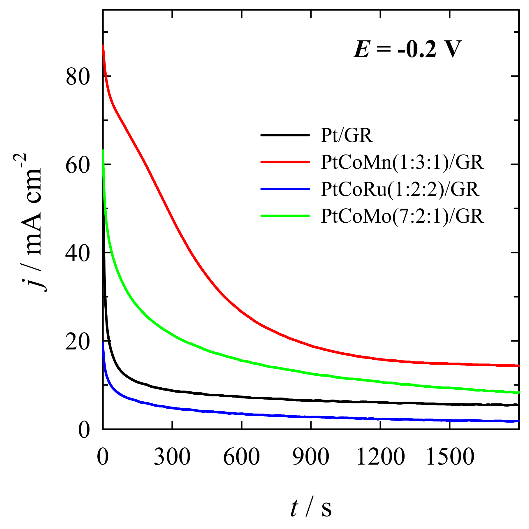 Catalysts 11 01431 g008