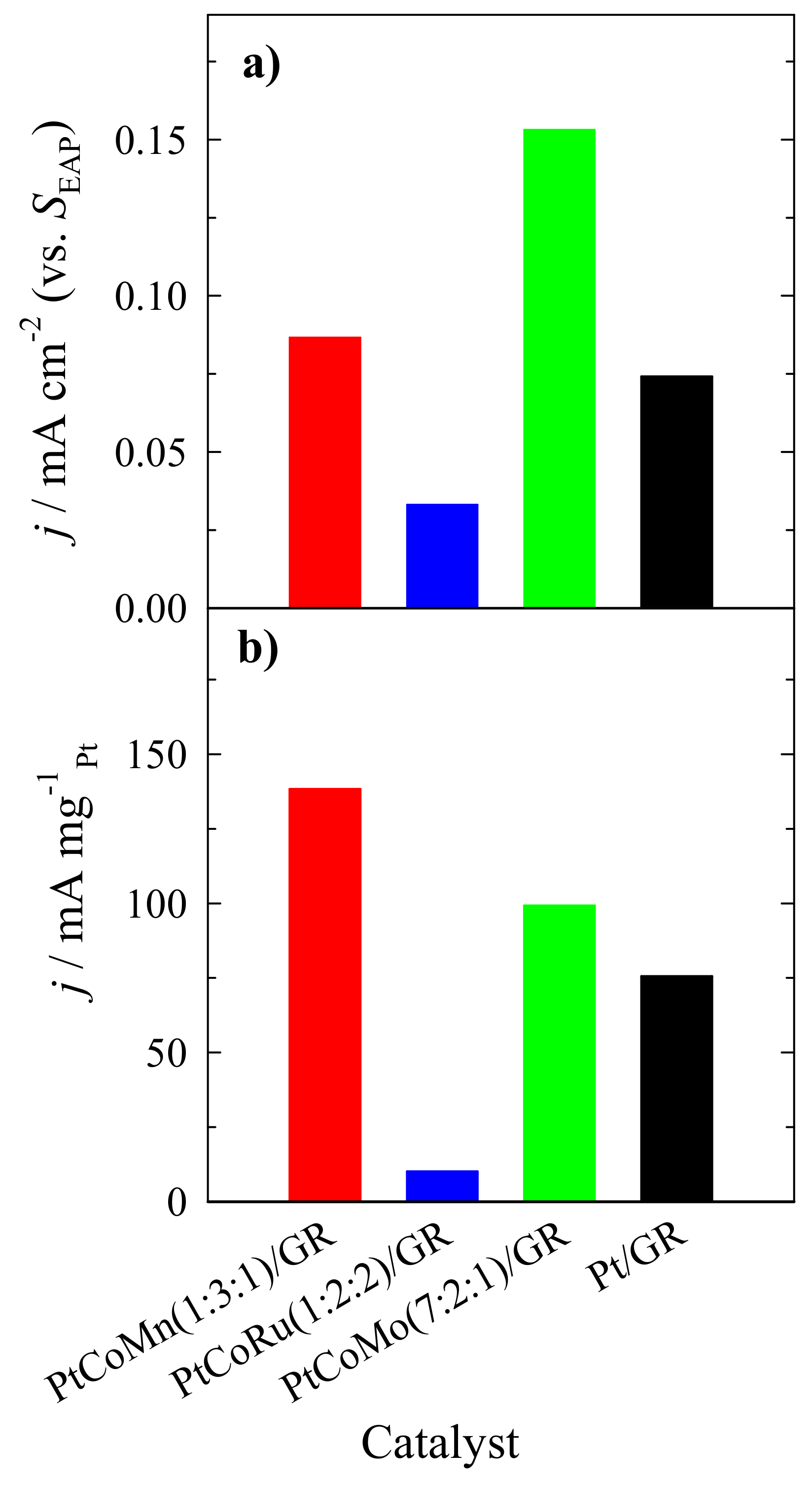 Catalysts 11 01431 g009