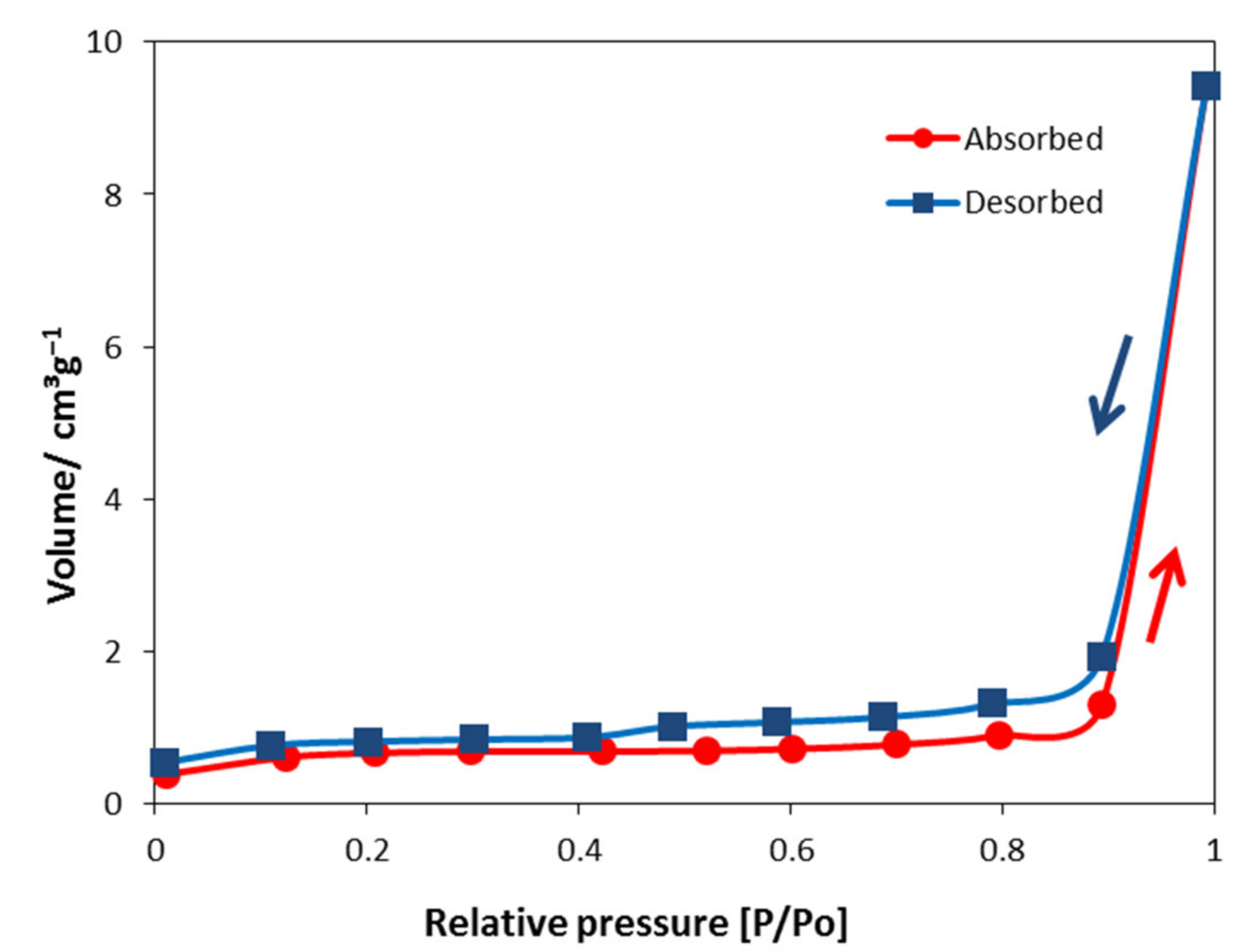 Catalysts 11 01434 g002