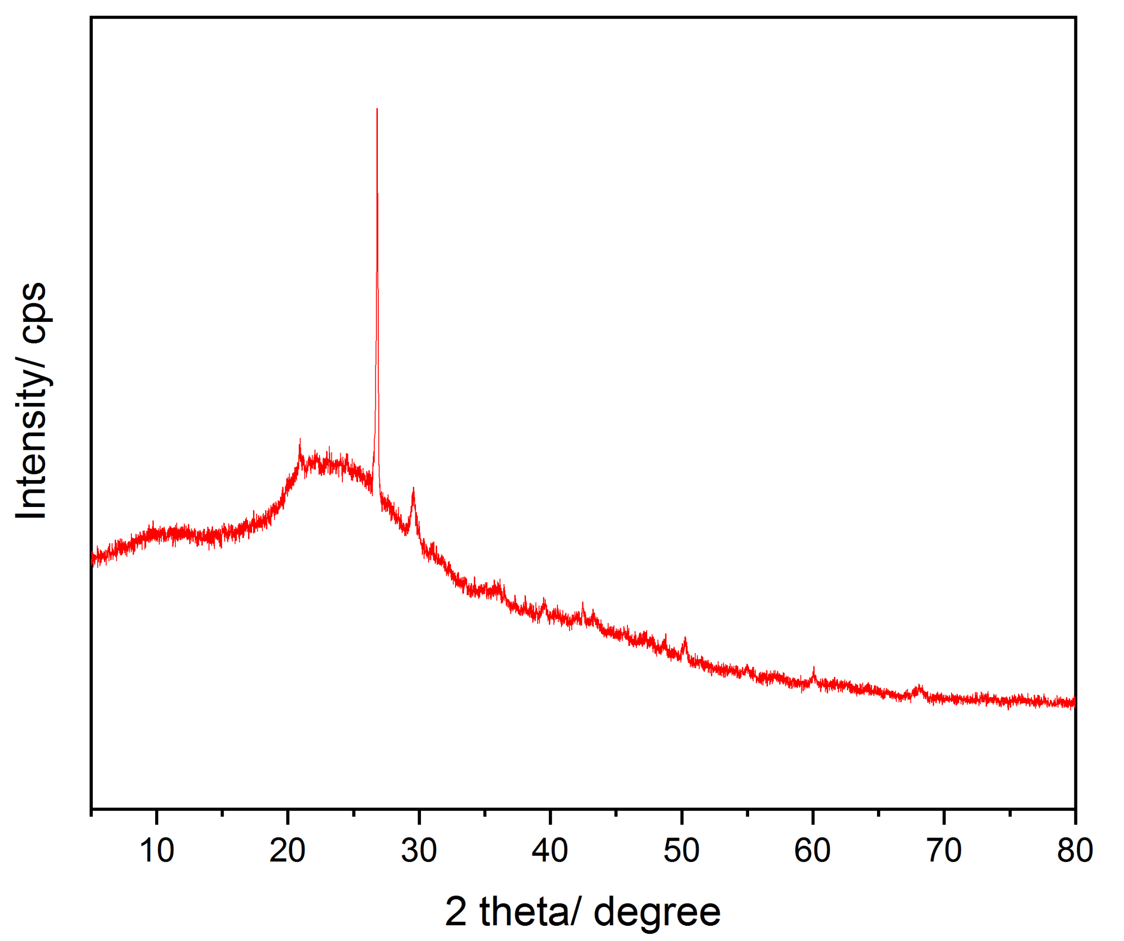 Catalysts 11 01434 g004