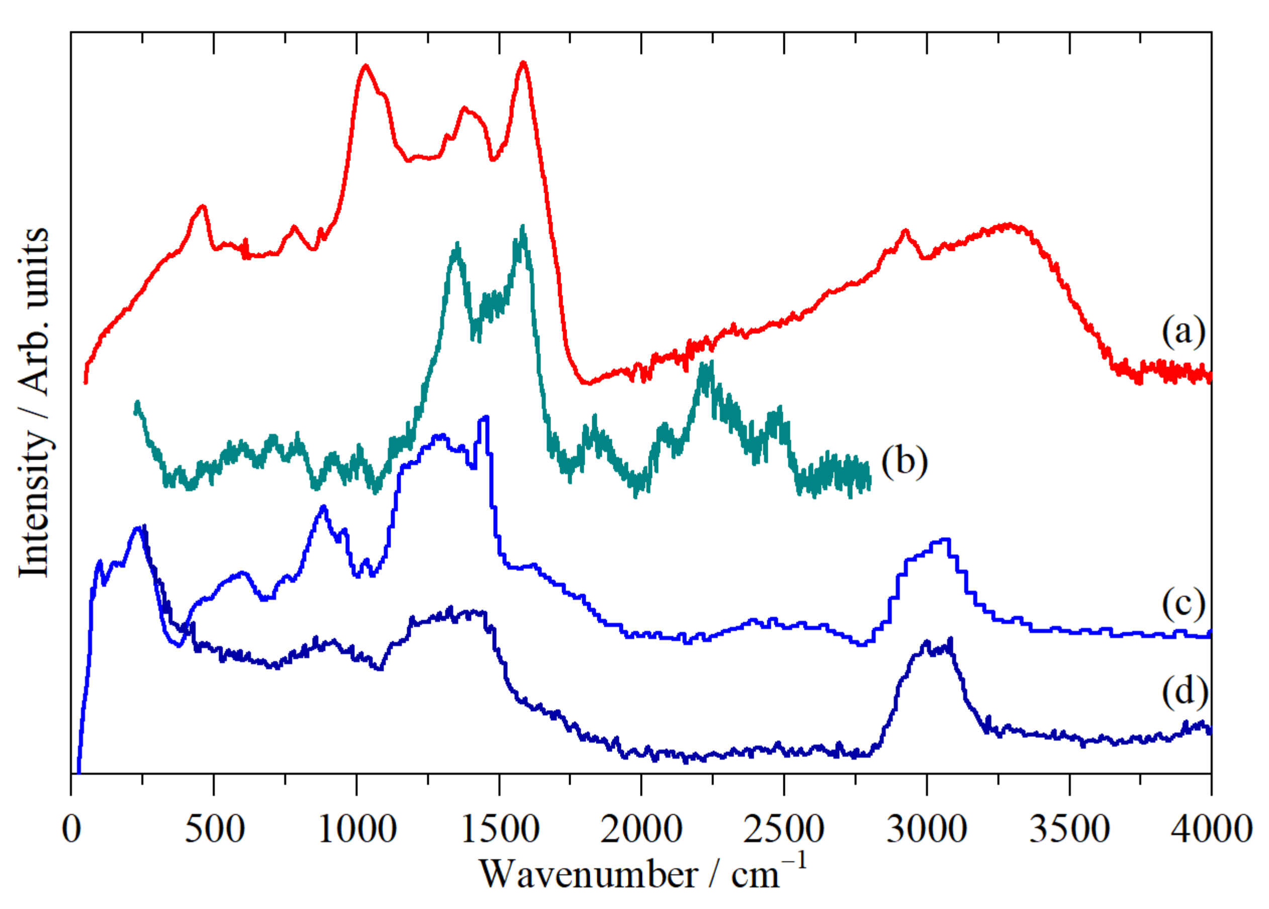 Catalysts 11 01434 g005