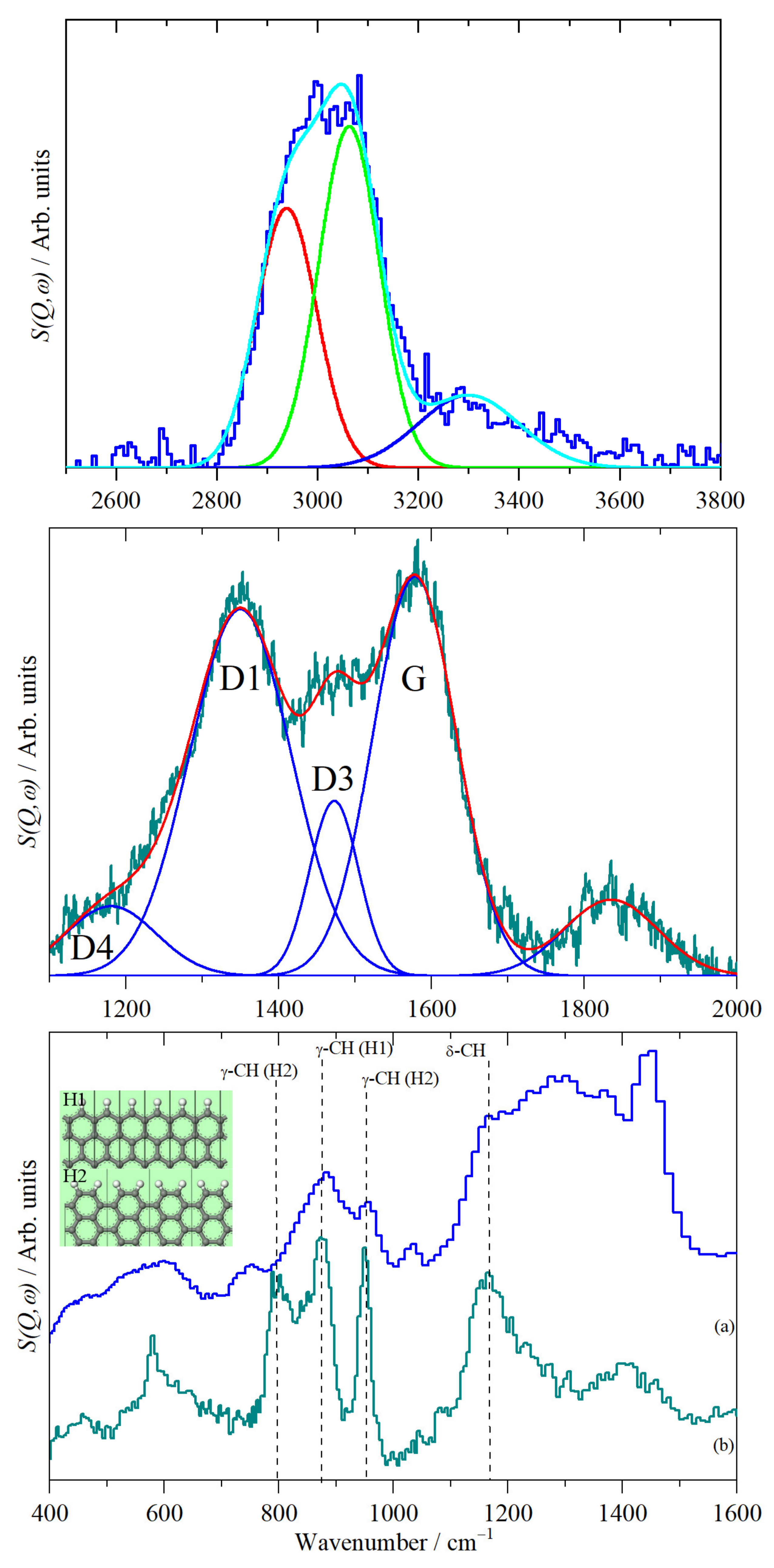 Catalysts 11 01434 g006