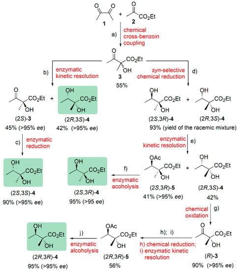 Catalysts | Free Full-Text | Chemoenzymatic Stereodivergent Synthesis ...