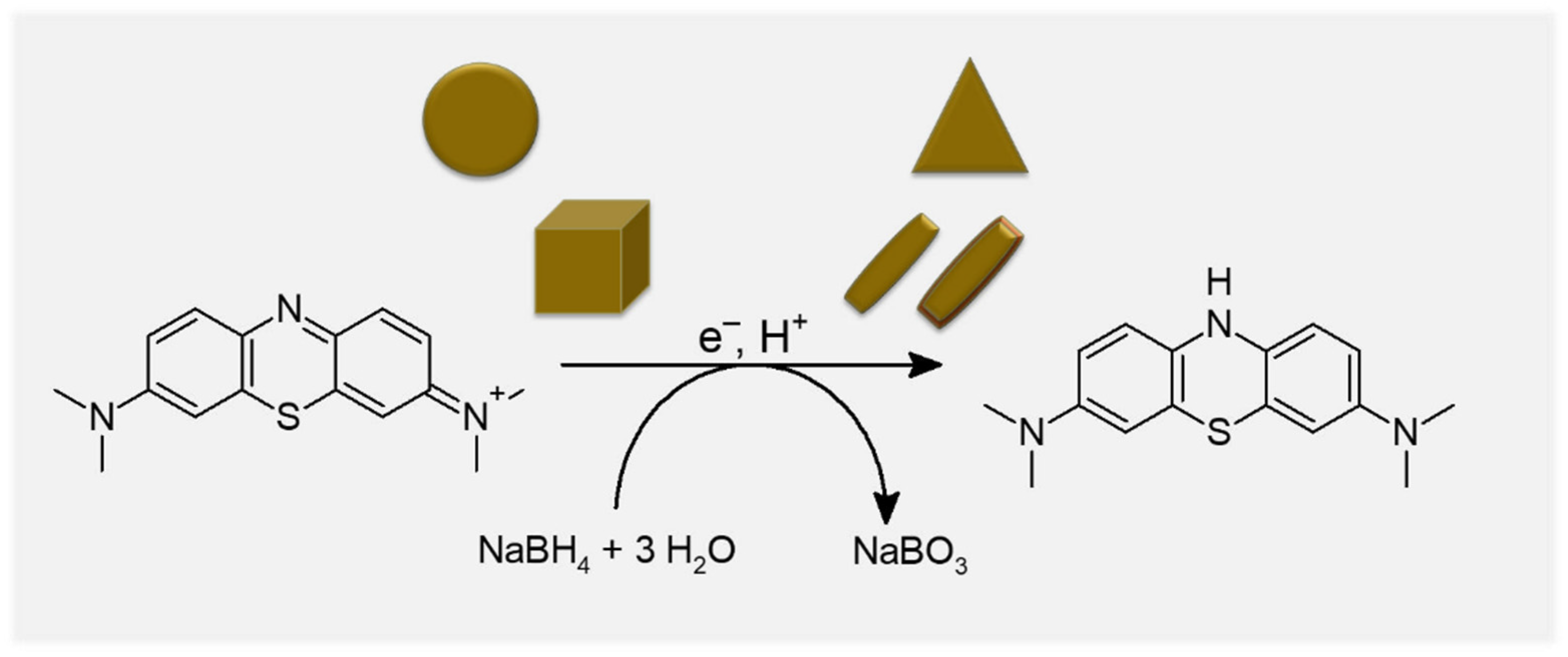 Catalysts 11 01442 g002