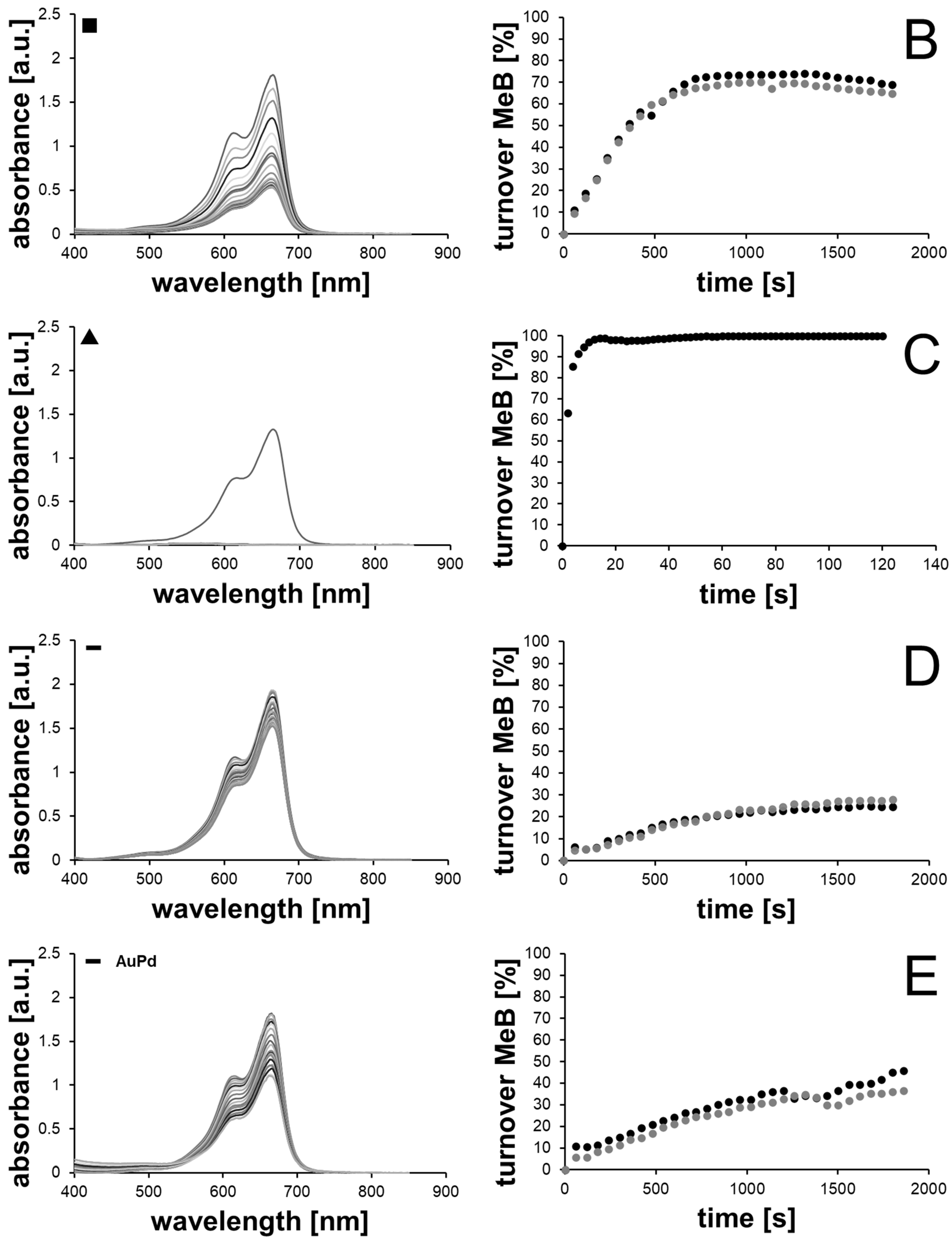 Catalysts 11 01442 g004b