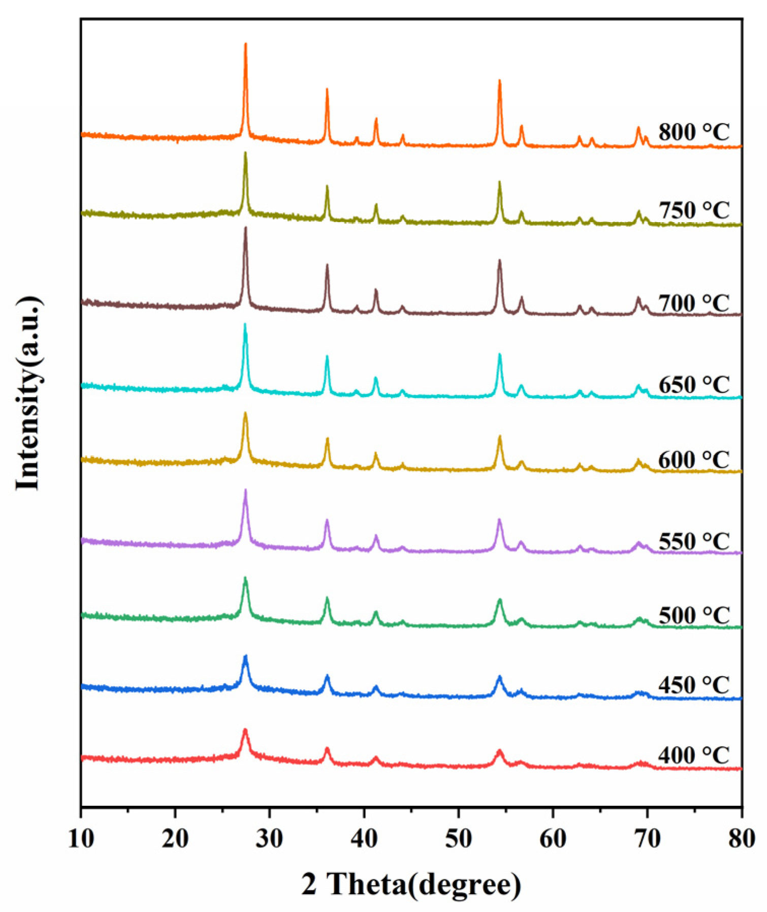 Catalysts 11 01443 g002