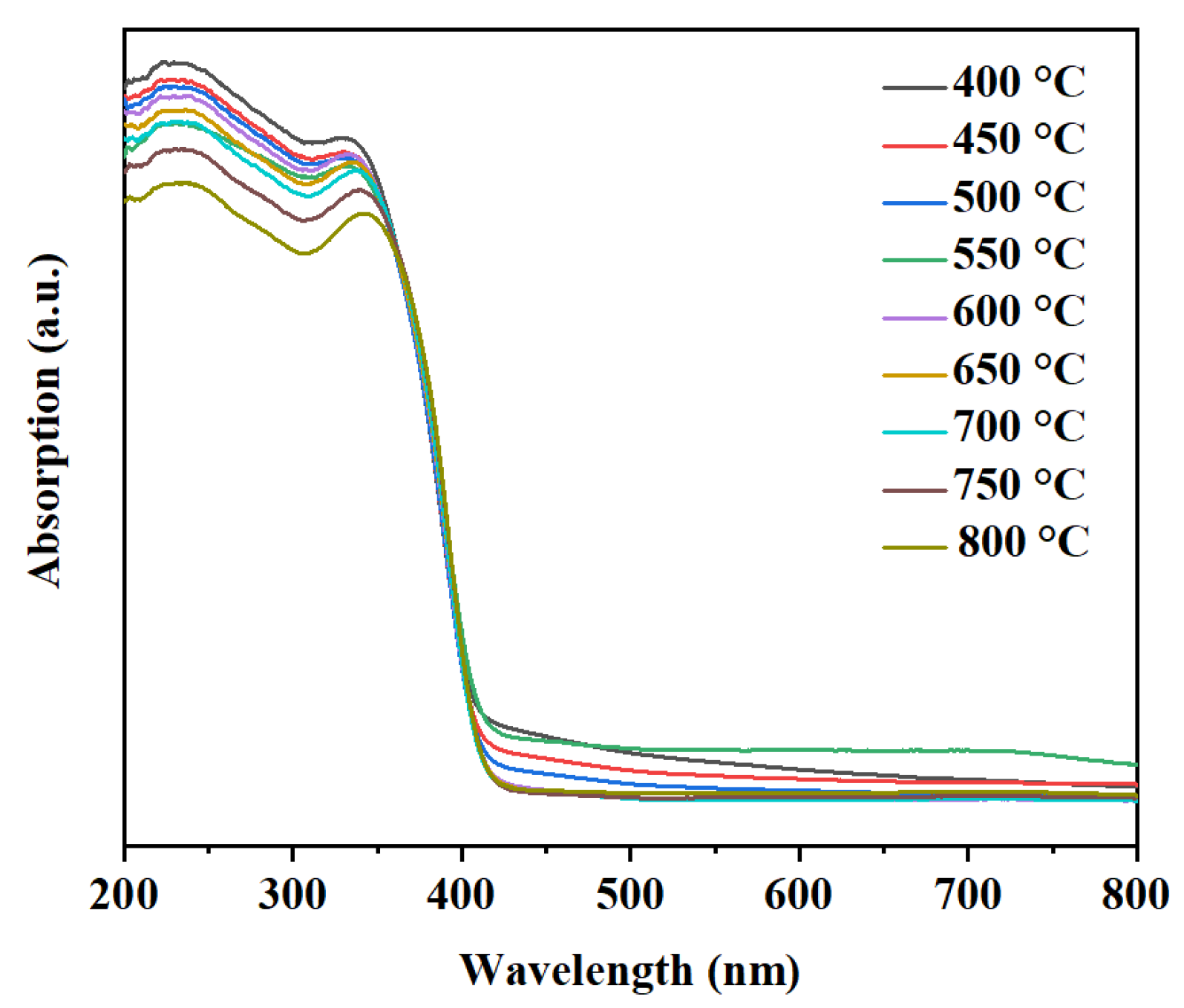 Catalysts 11 01443 g006