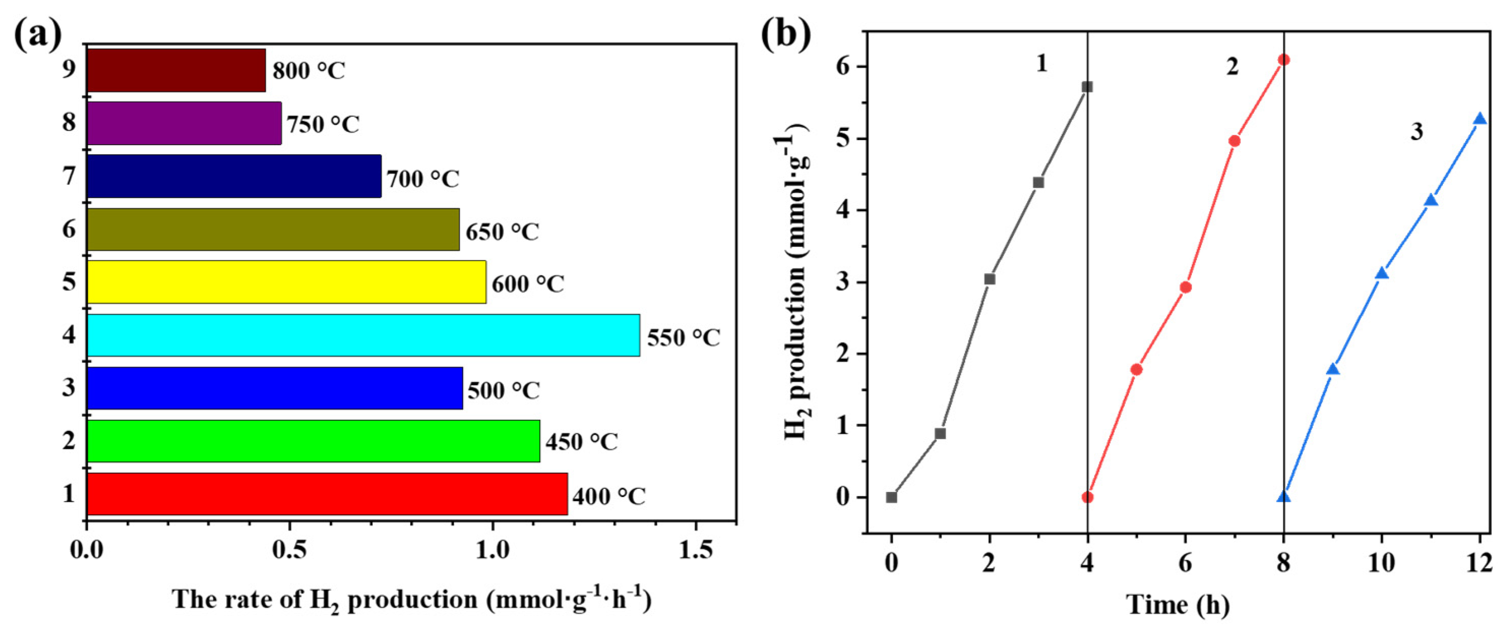 Catalysts 11 01443 g009