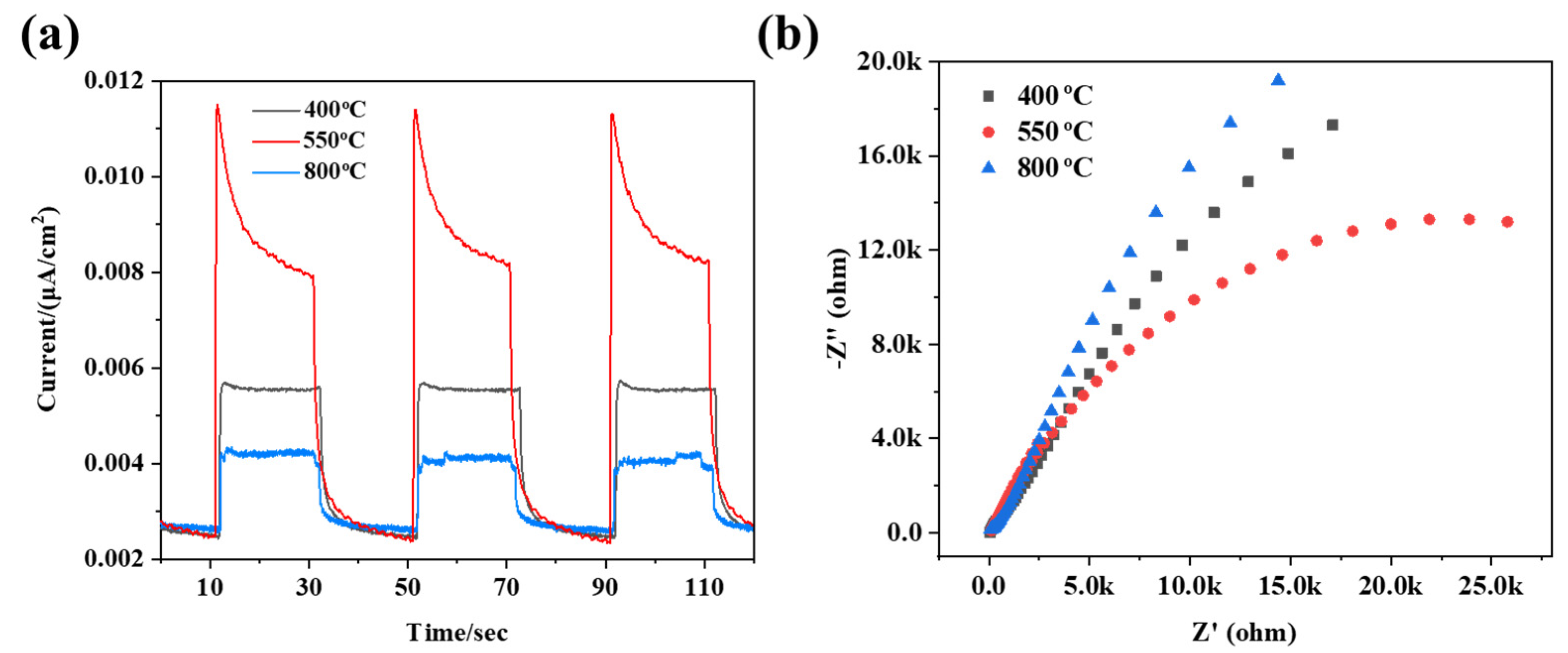Catalysts 11 01443 g010