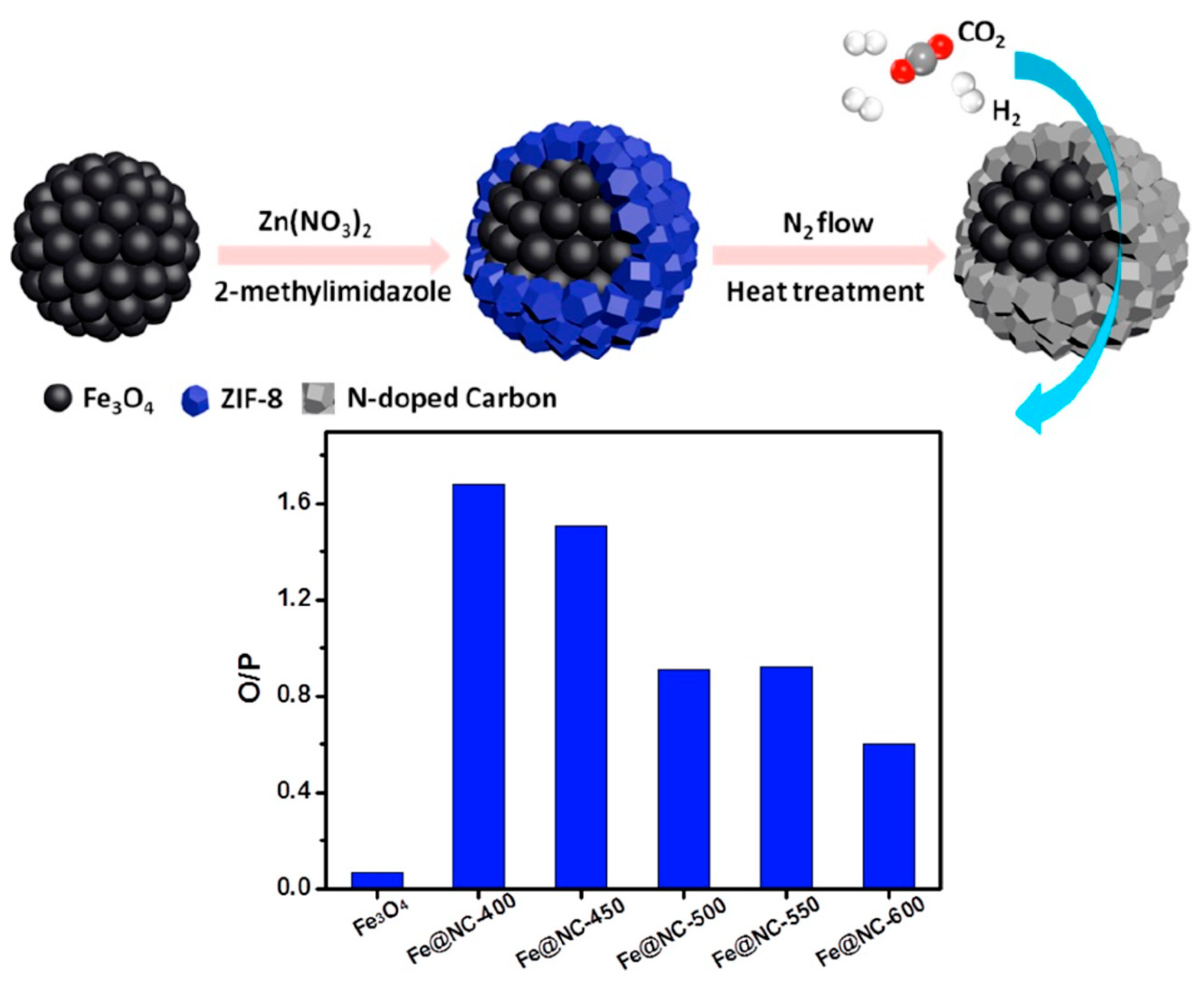 Catalysts 11 01447 g024