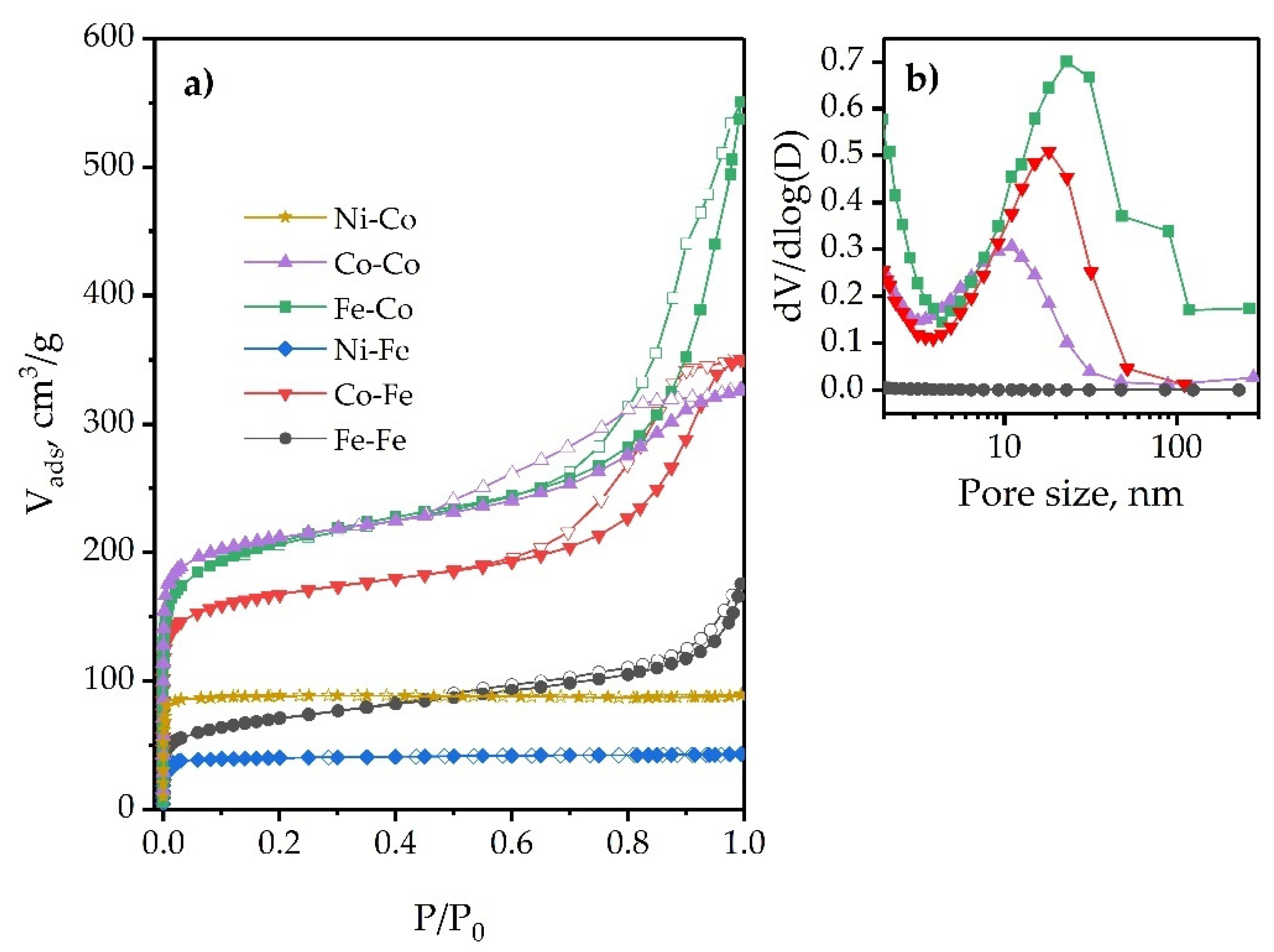 Catalysts 11 01450 g008