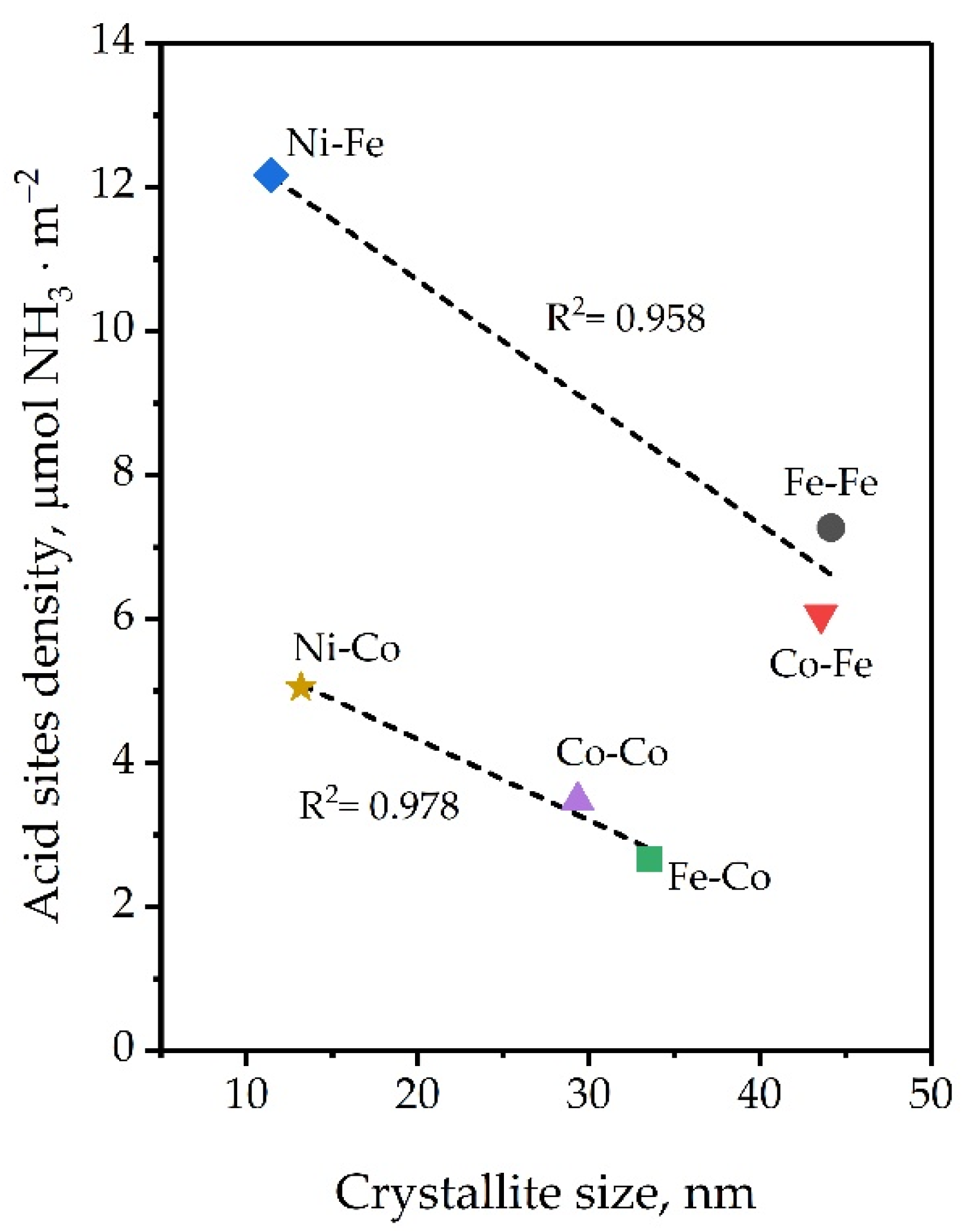 Catalysts 11 01450 g009