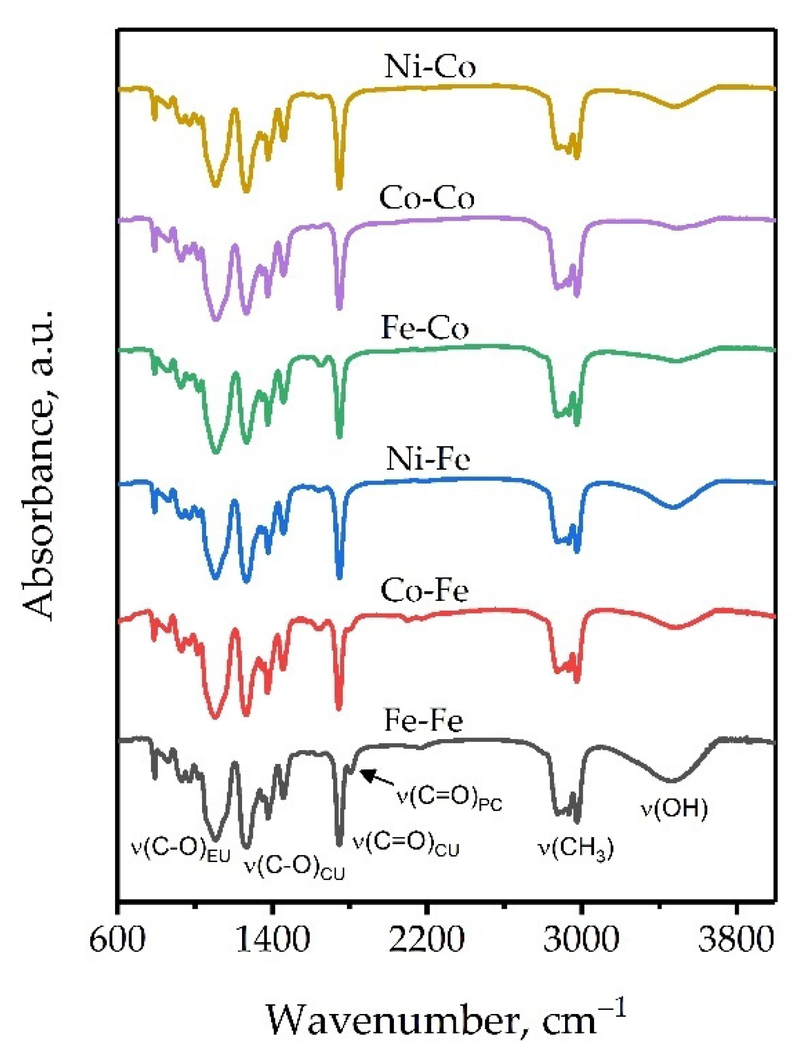 Catalysts 11 01450 g010