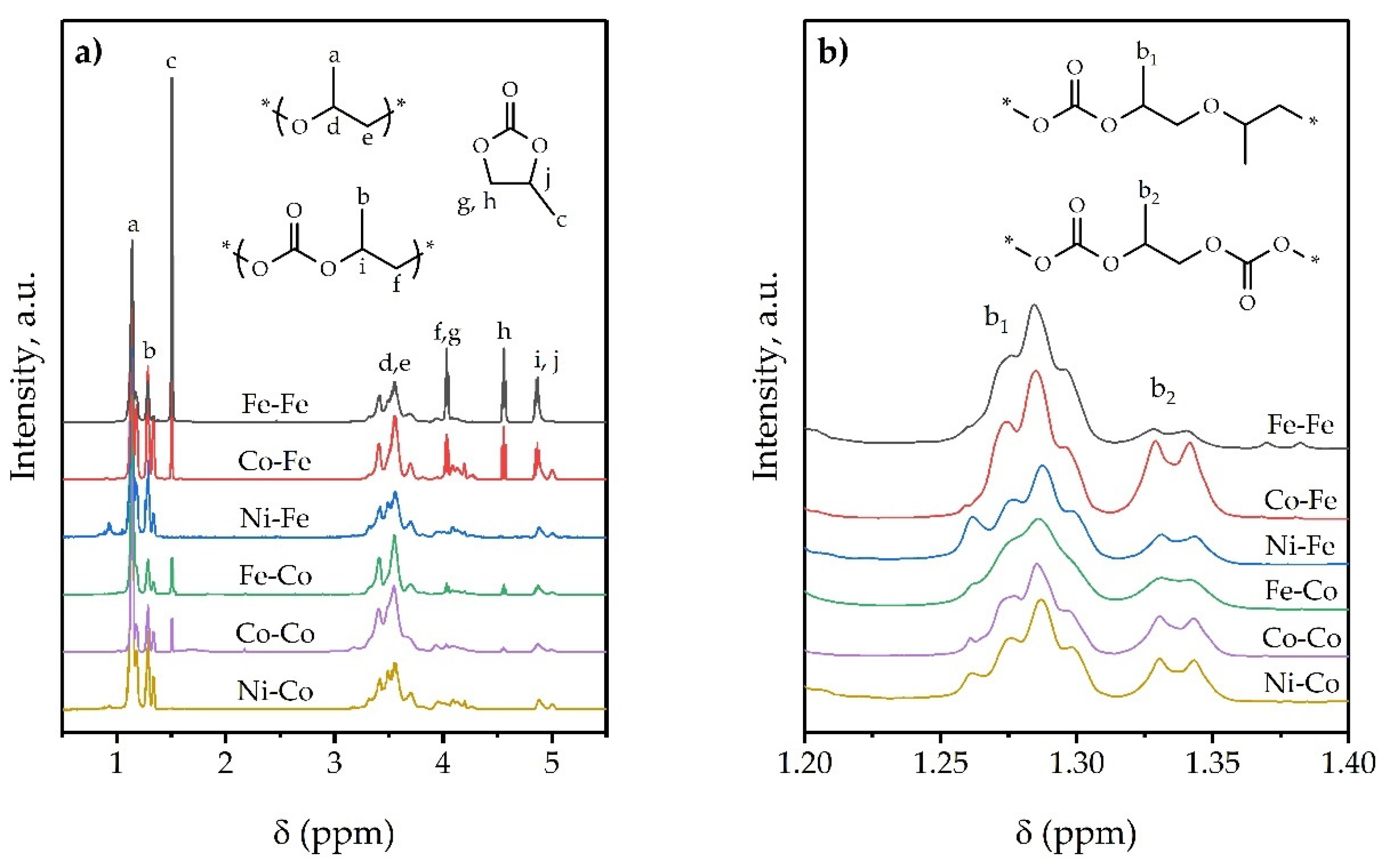 Catalysts 11 01450 g011