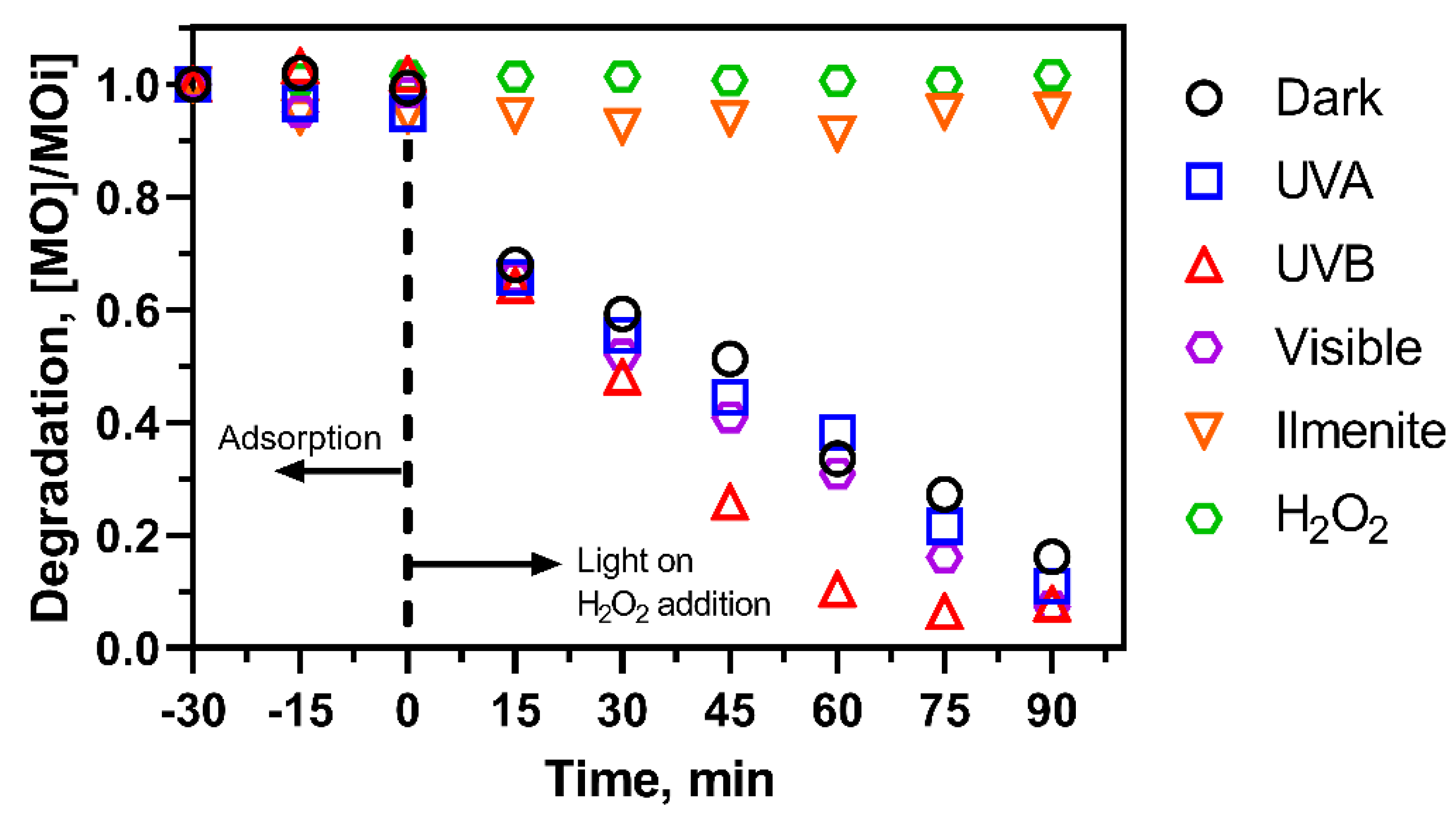 Catalysts 11 01452 g003