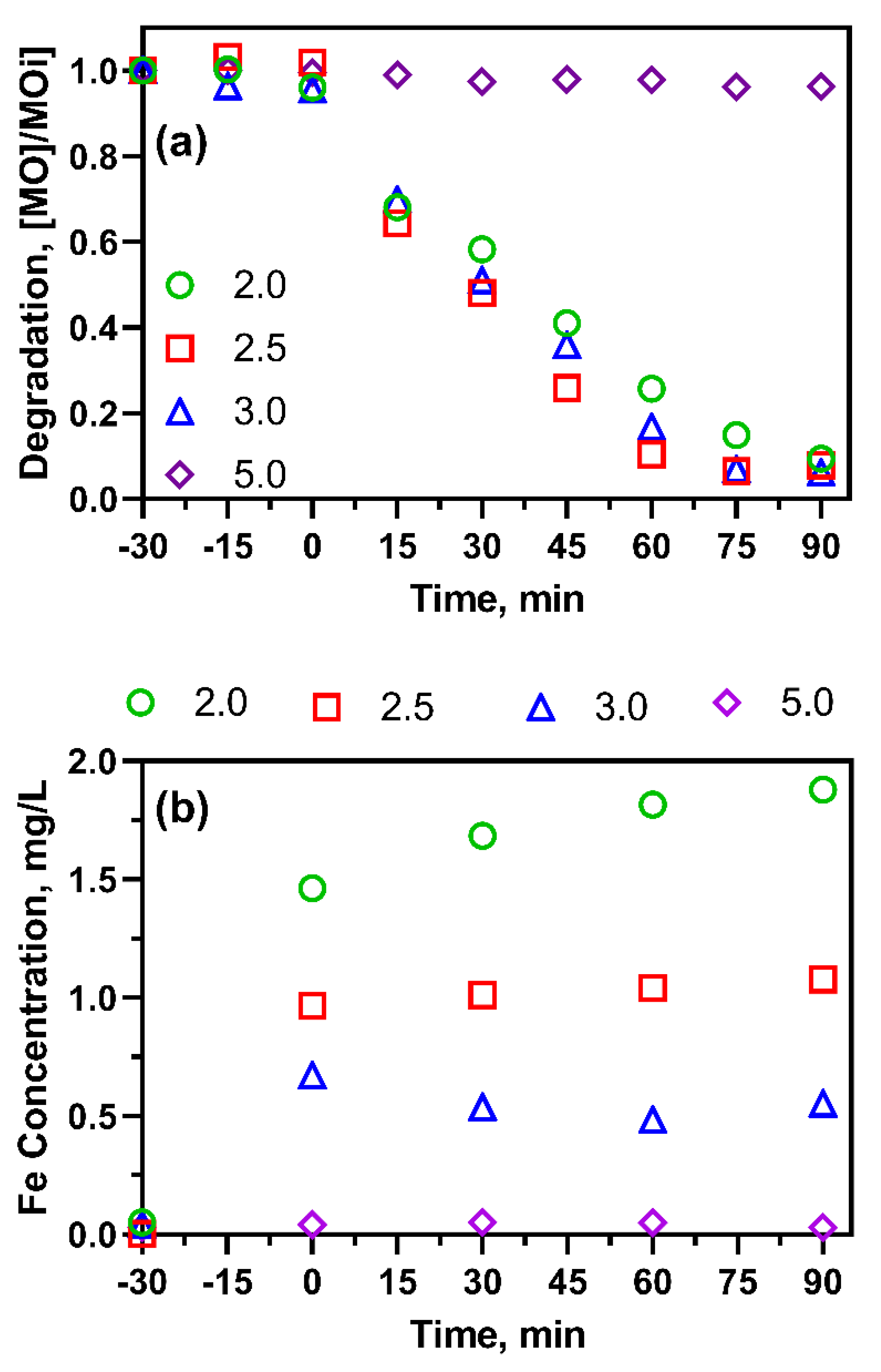 Catalysts 11 01452 g004