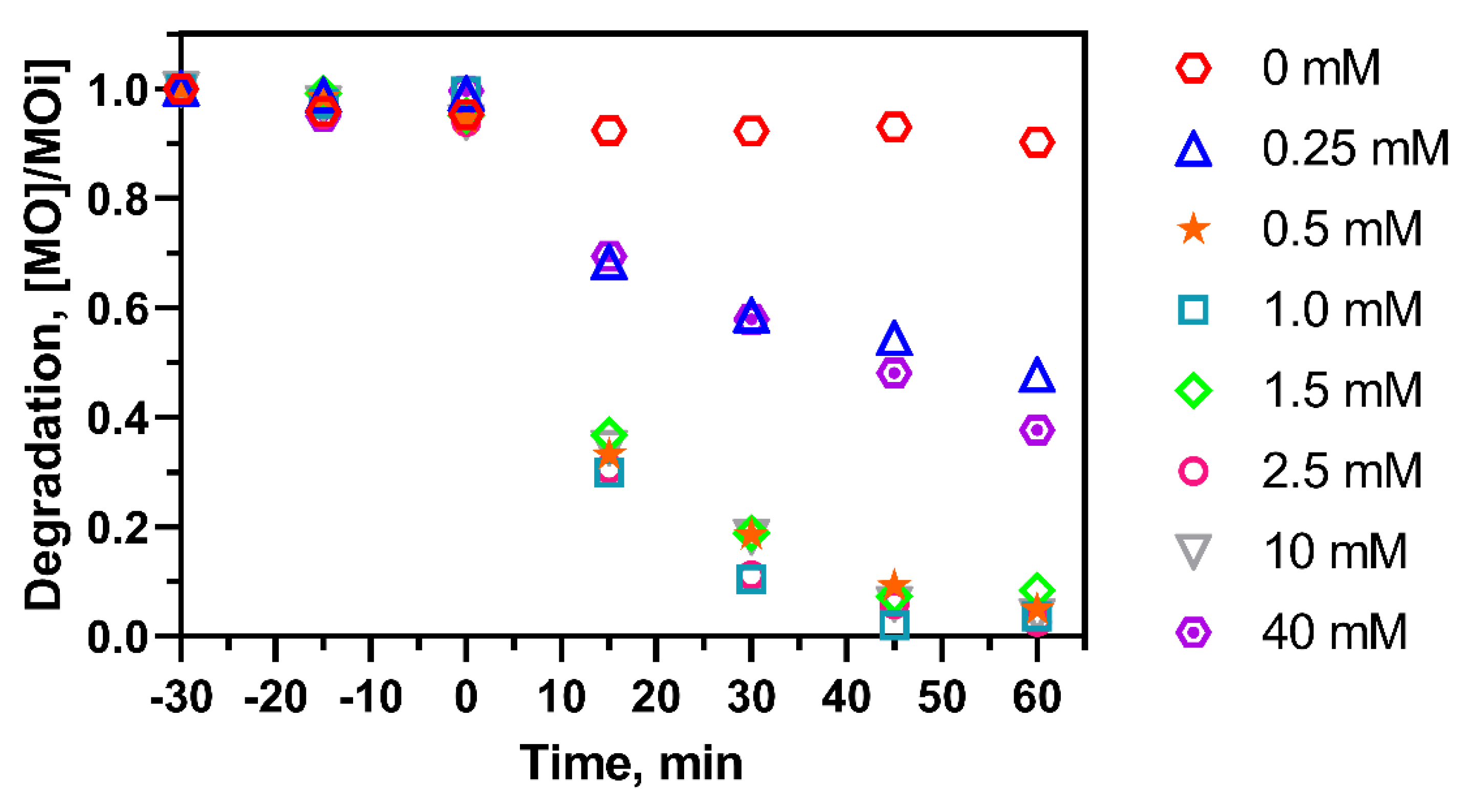 Catalysts 11 01452 g006