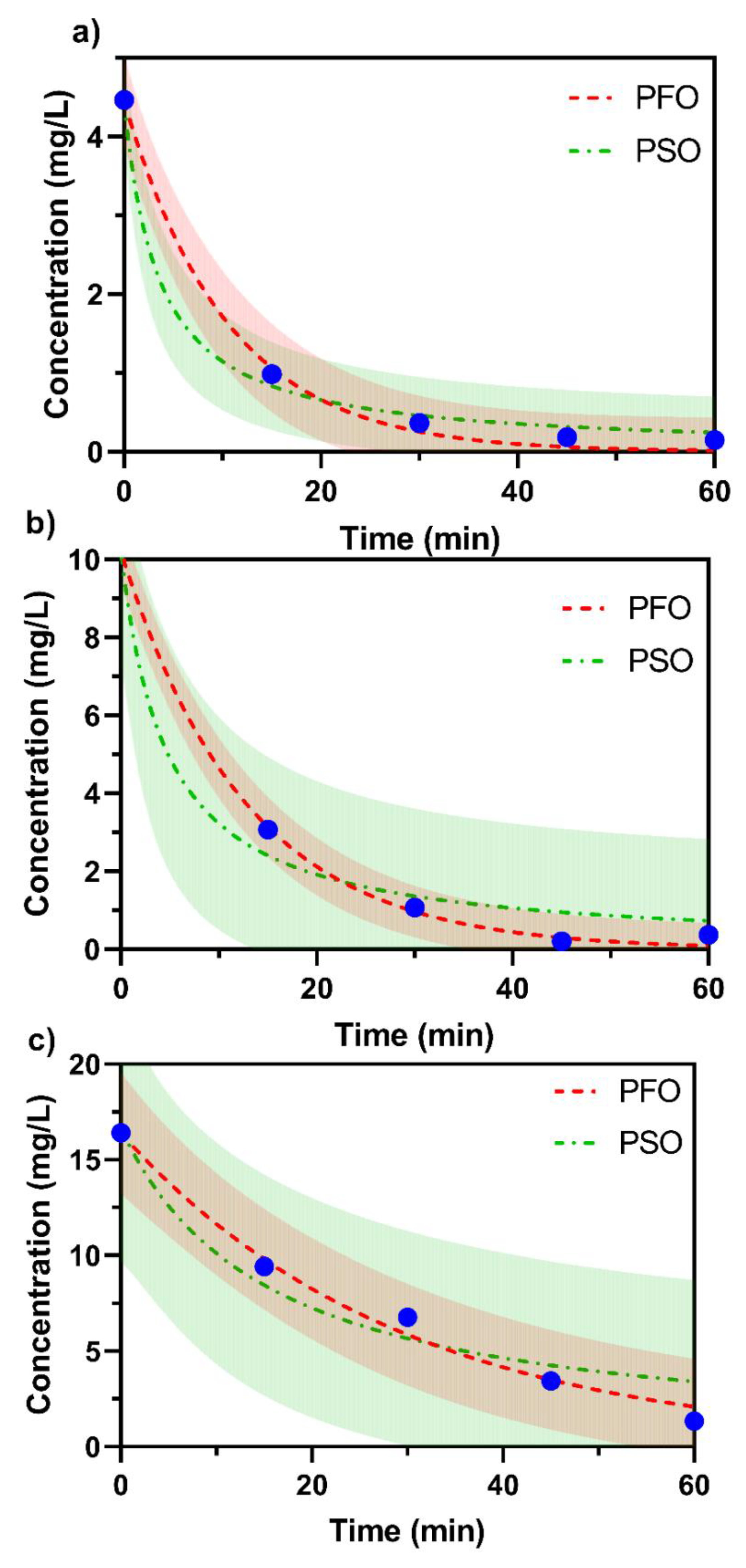 Catalysts 11 01452 g008