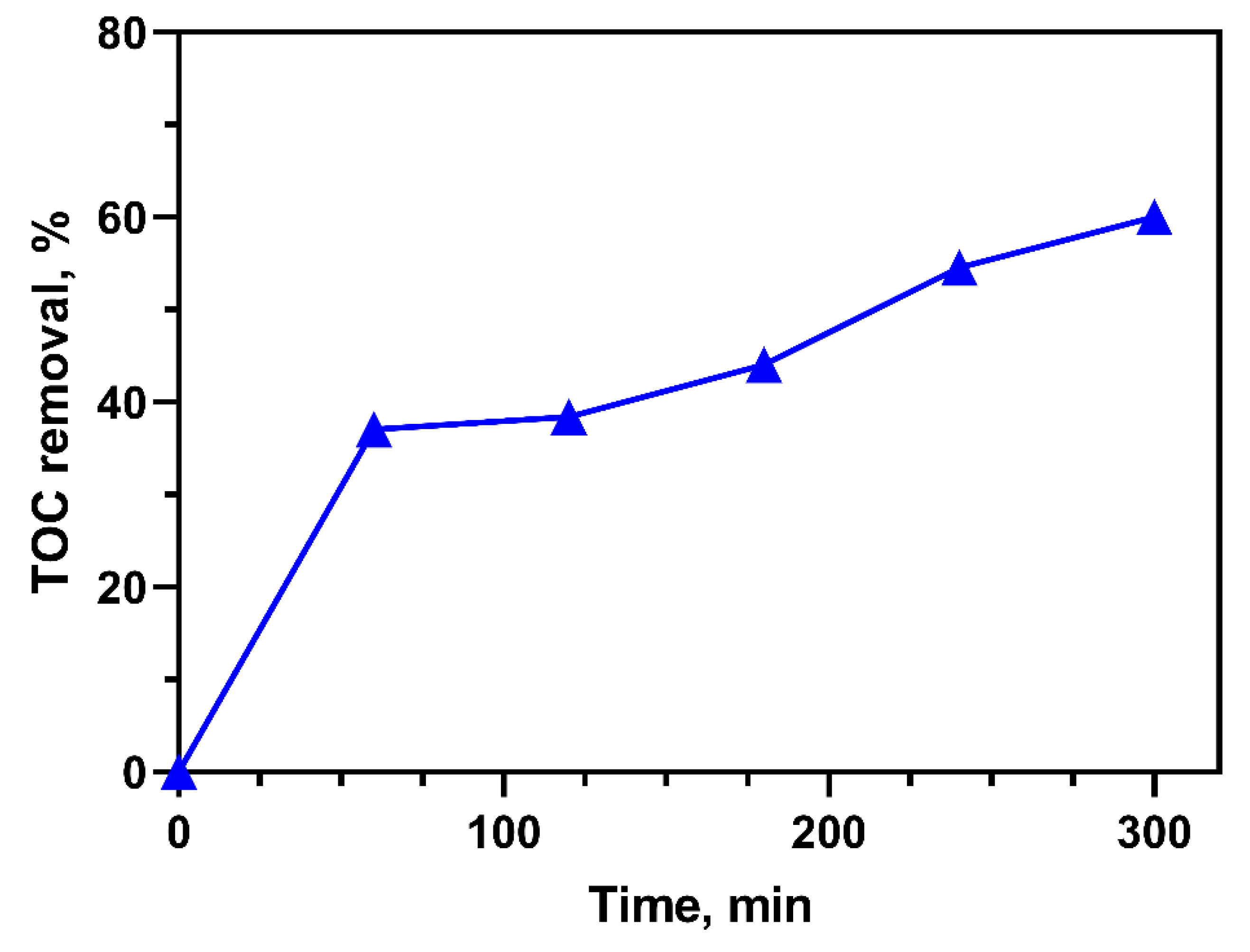 Catalysts 11 01452 g009