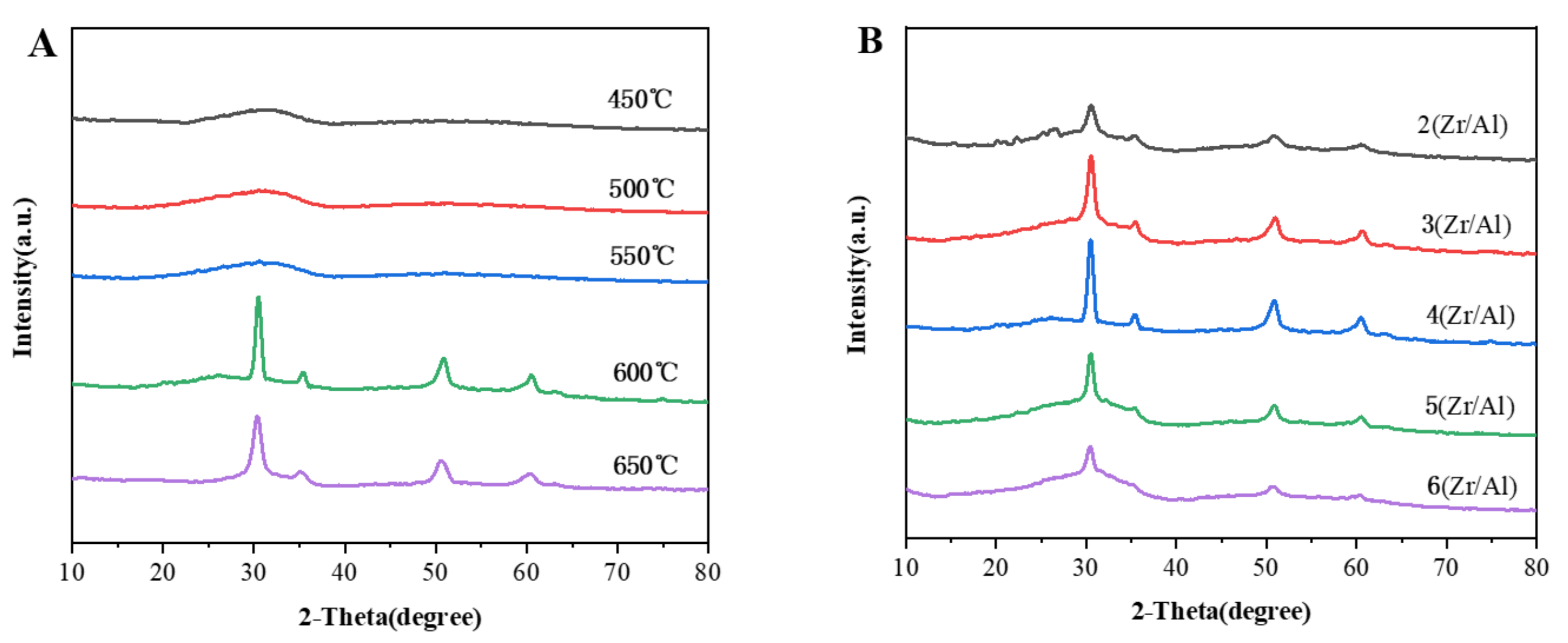 Catalysts 11 01464 g001