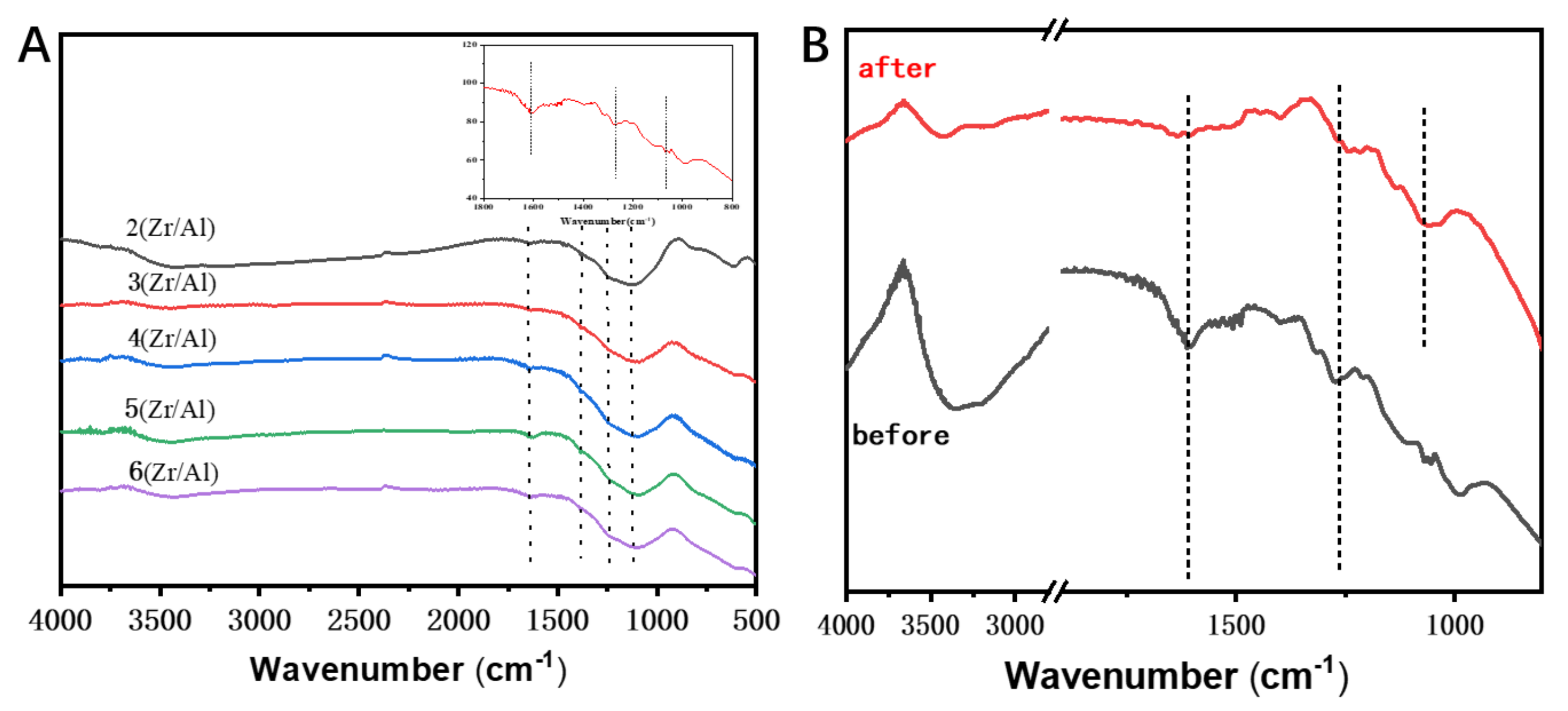 Catalysts 11 01464 g004