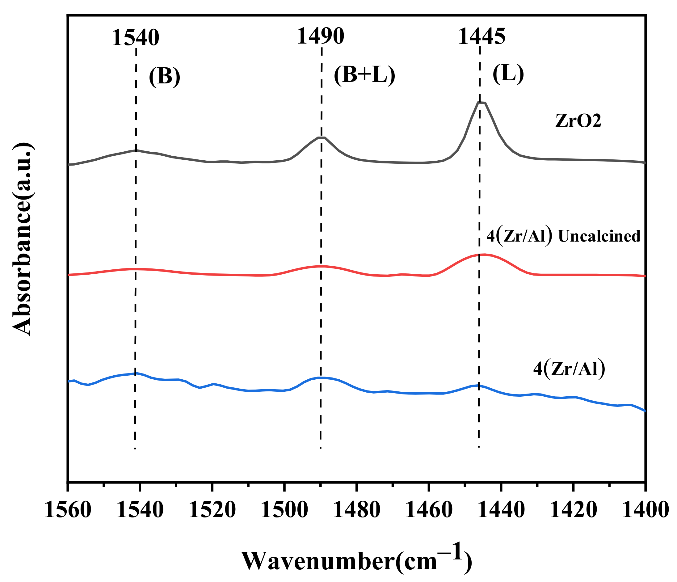 Catalysts 11 01464 g006