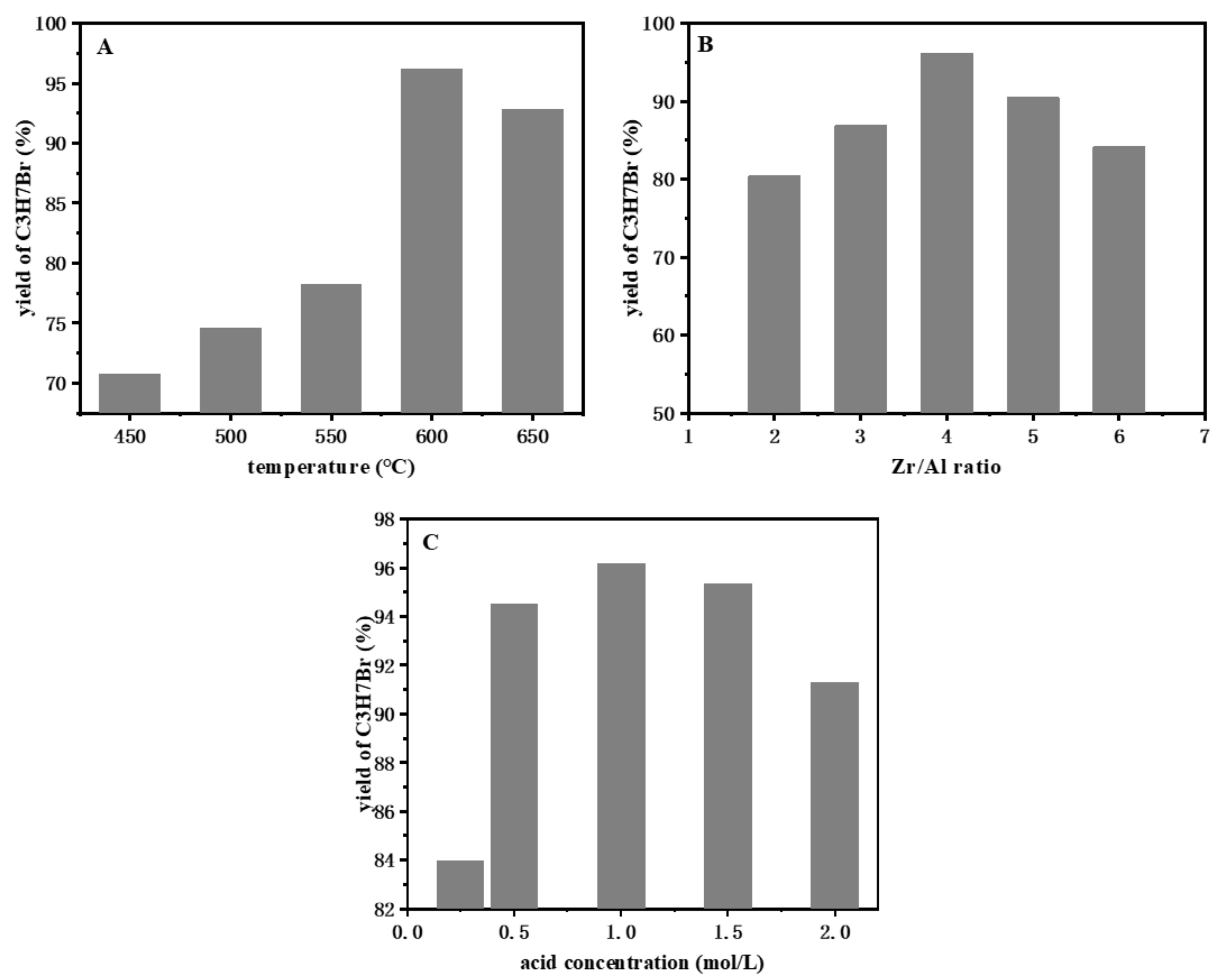 Catalysts 11 01464 g007
