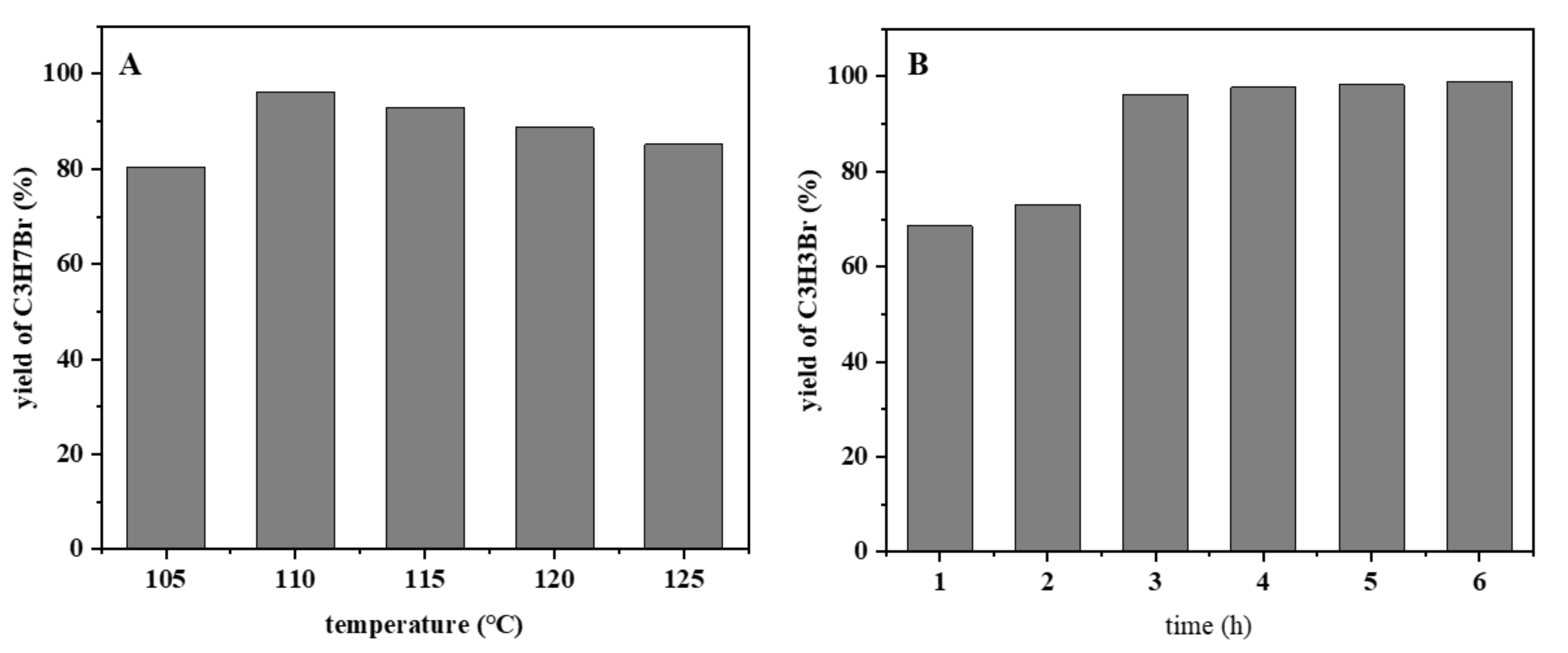 Catalysts 11 01464 g008
