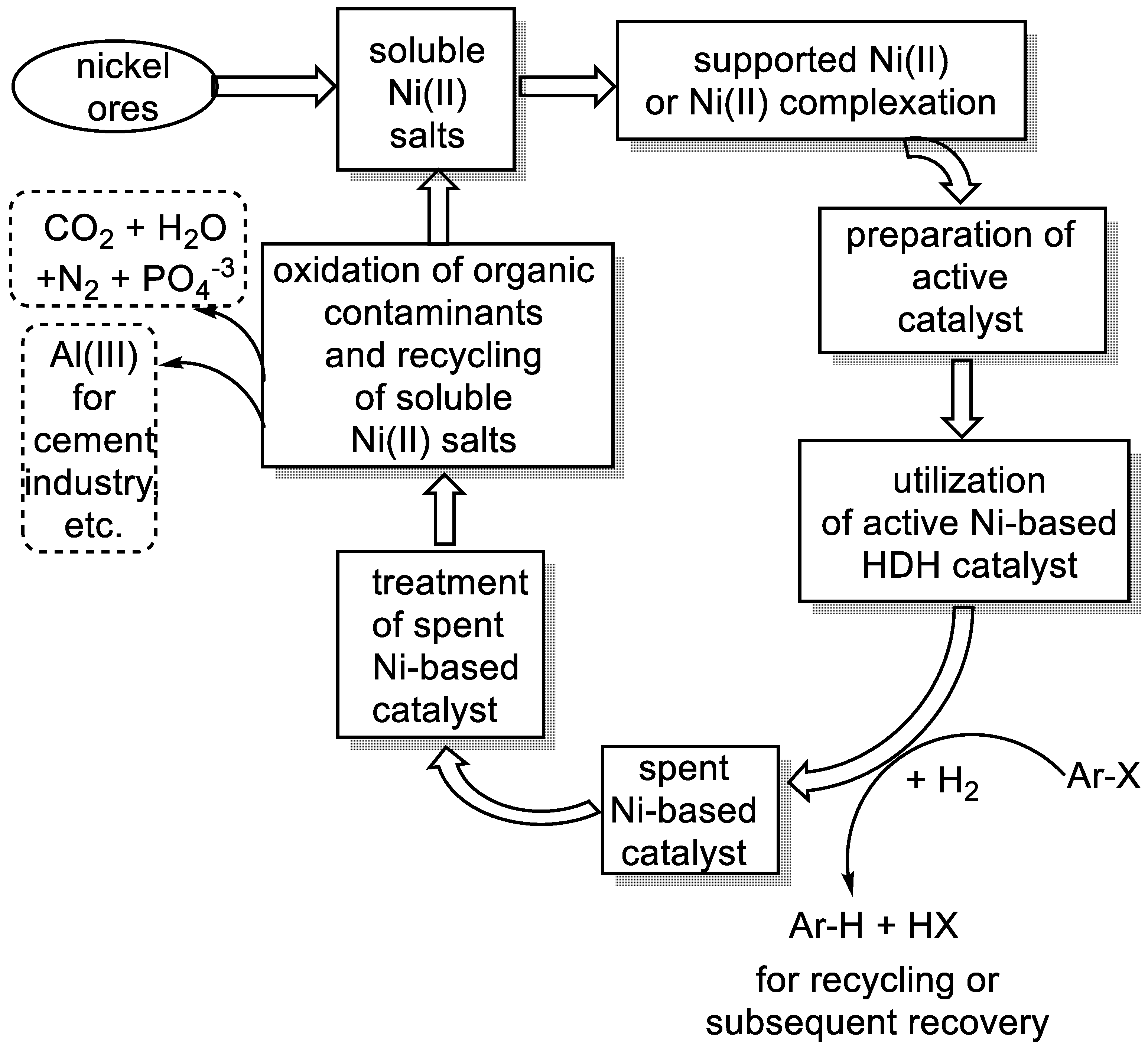 Catalysts 11 01465 sch026