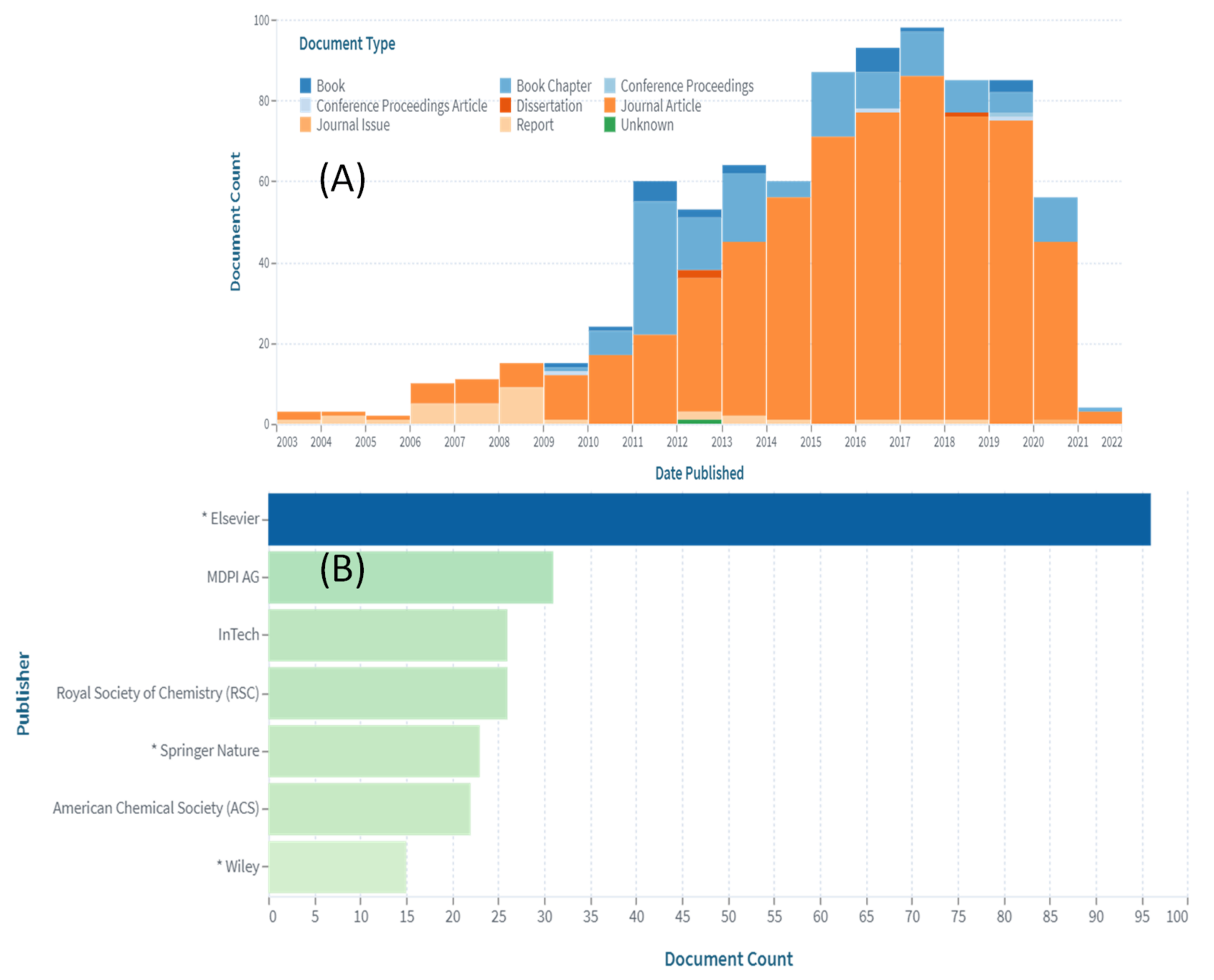 Catalysts 11 01470 g007 Catalysts 11 01470 g007