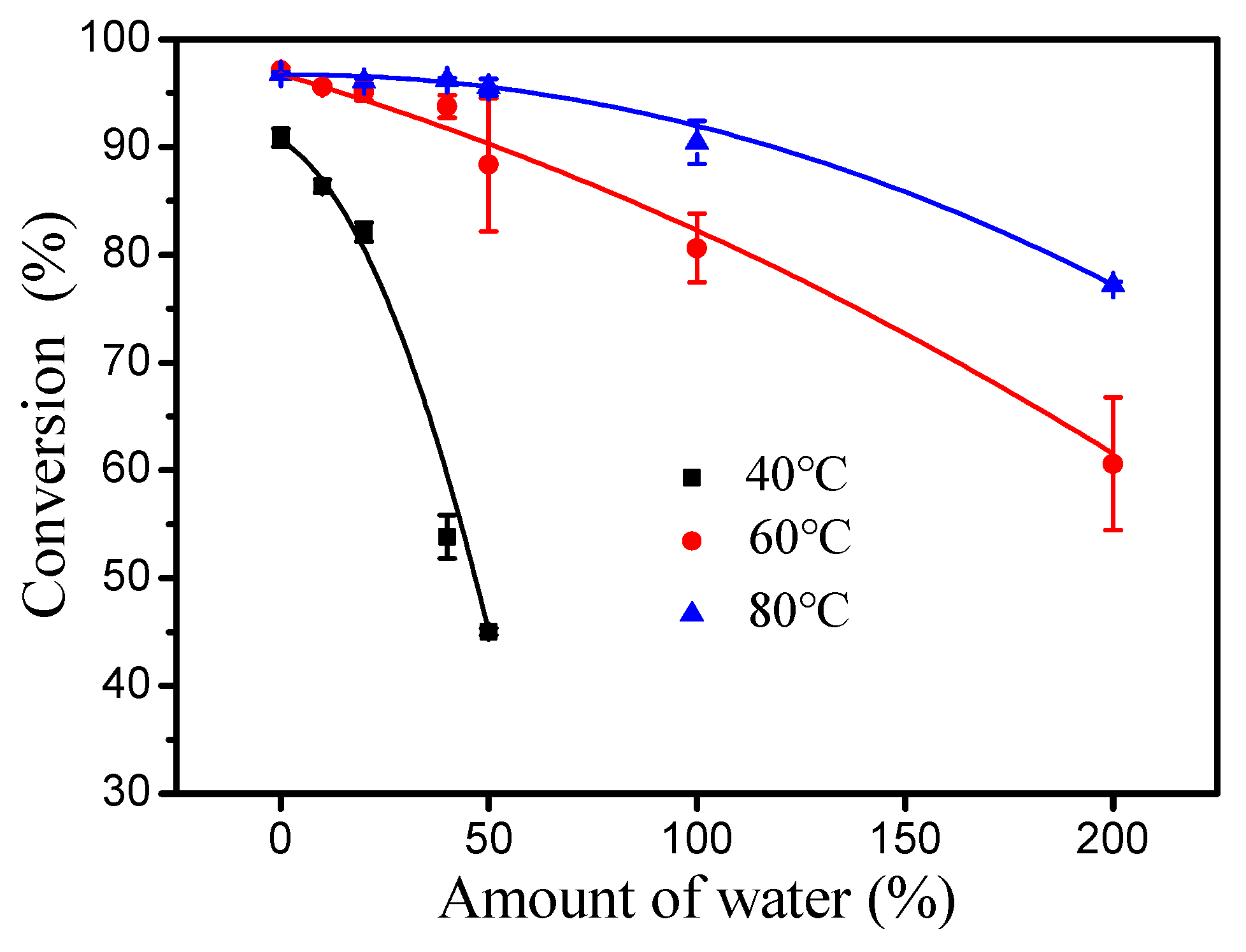 Esterification of cetyl alcohol with palmitic acid over WO3/Zr-SBA