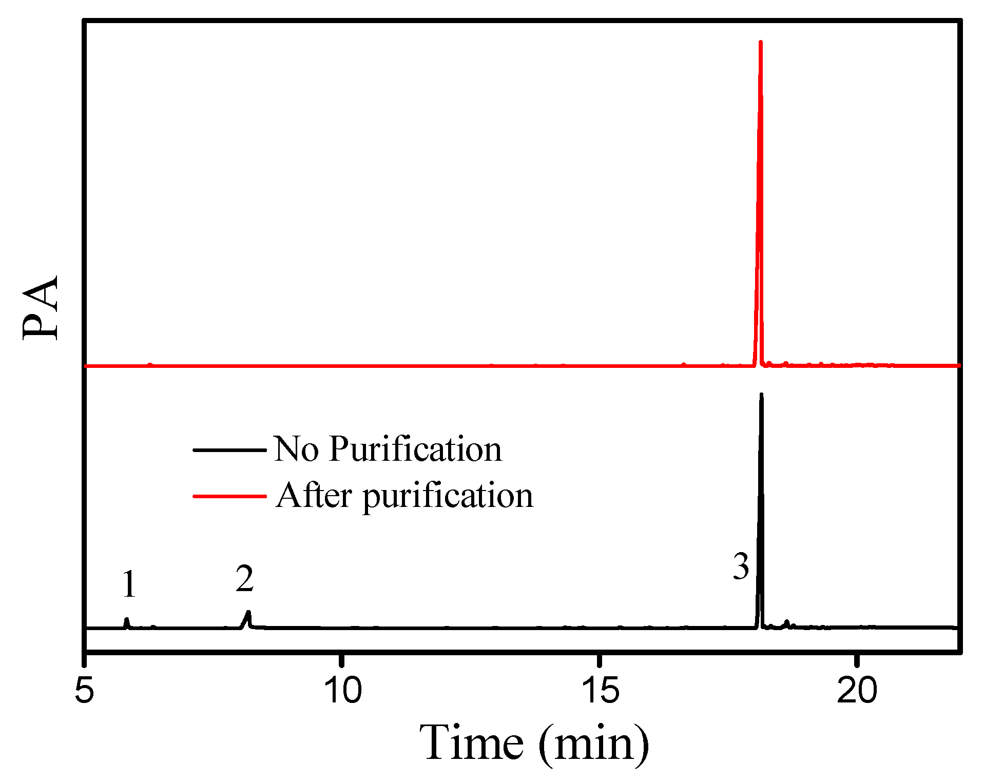 Esterification of cetyl alcohol with palmitic acid over WO3/Zr-SBA