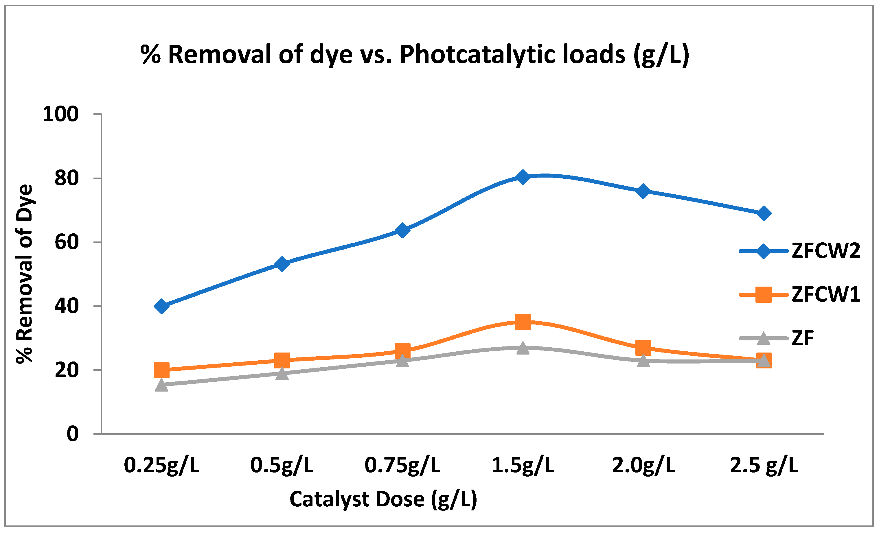 Catalysts 11 01473 g008