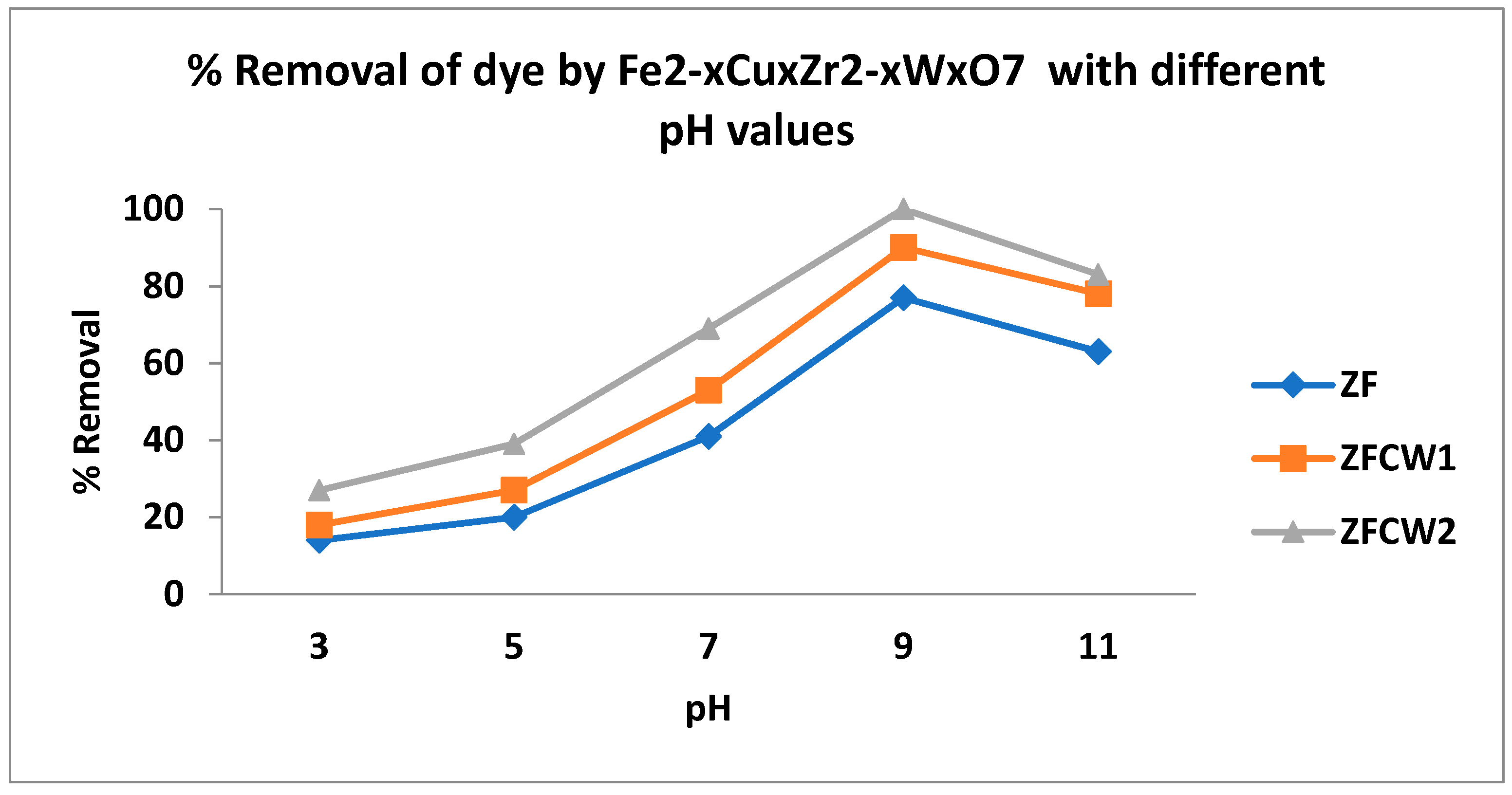 Catalysts 11 01473 g009