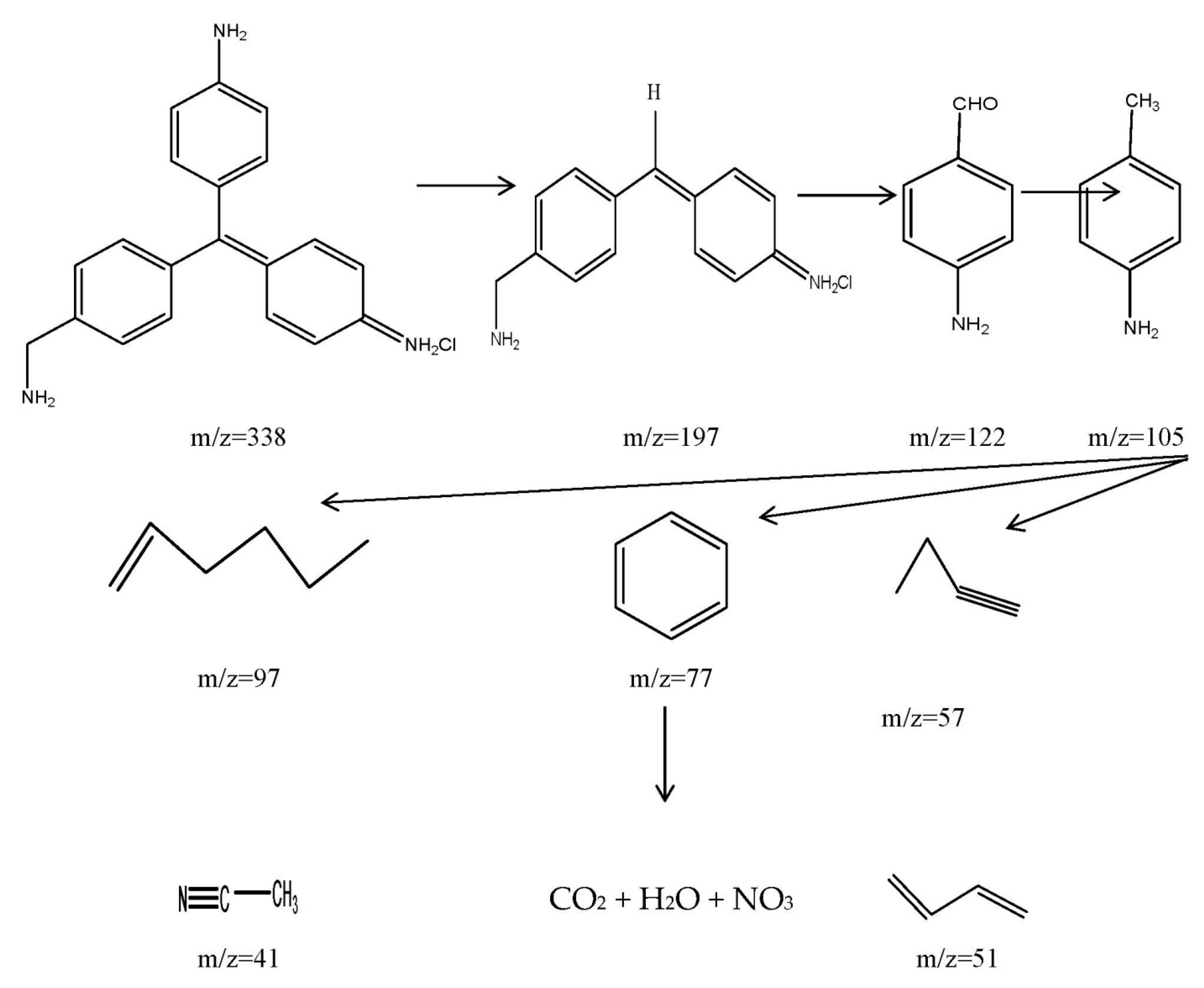 Catalysts 11 01473 g016