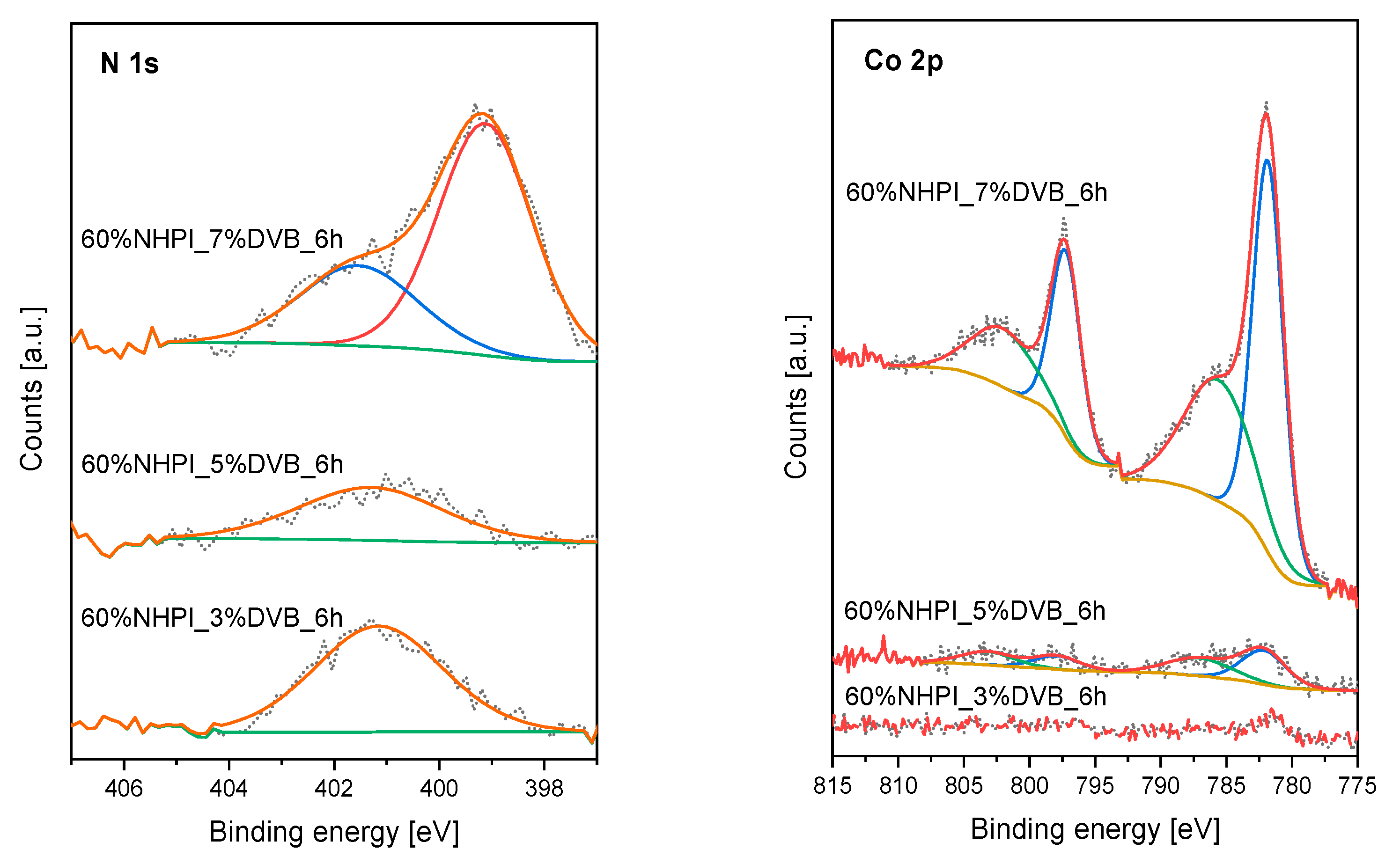 Catalysts 11 01474 g009